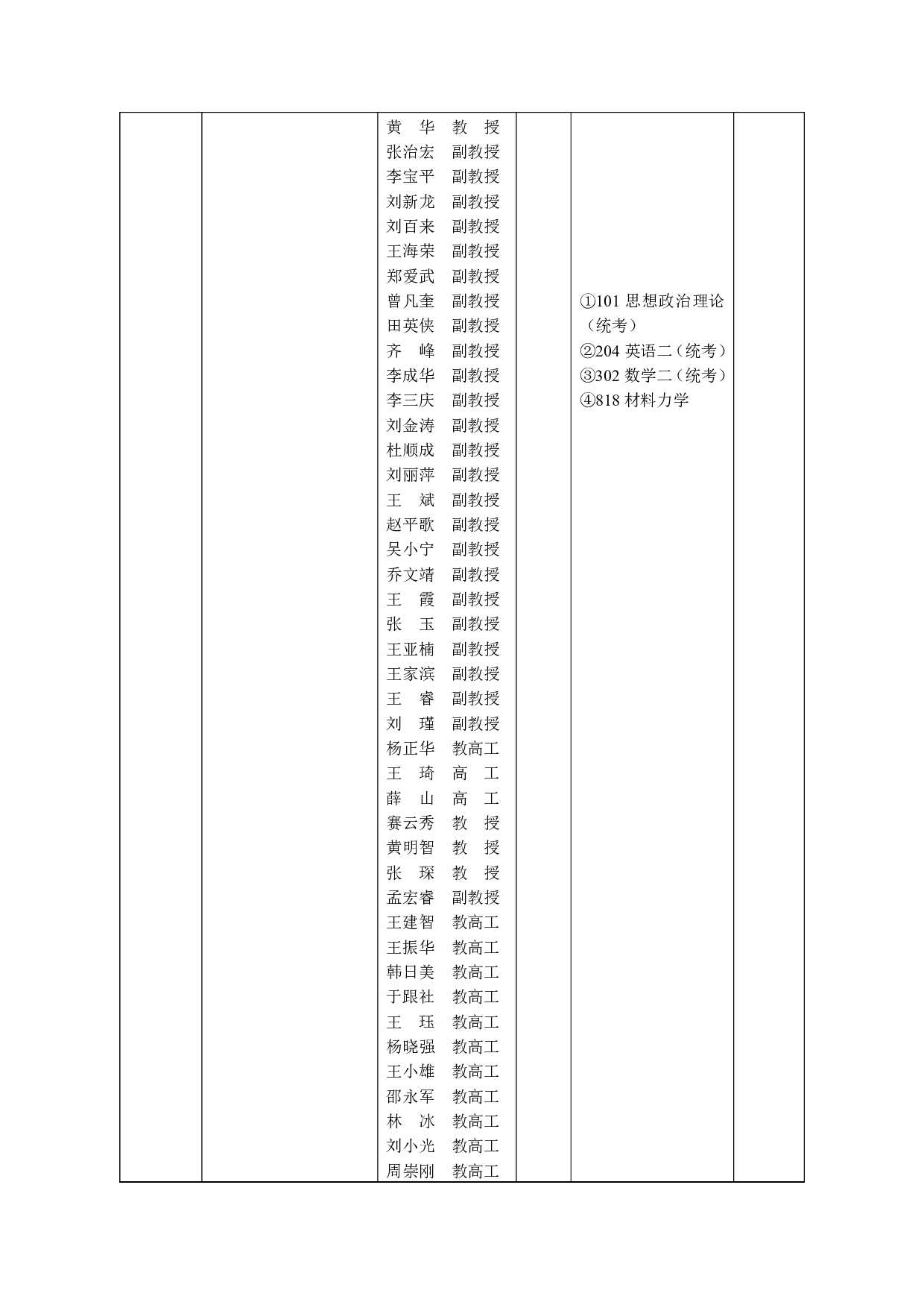 2023招生目录：西安工业大学2023年非全日制硕士研究生招生专业目录第9页