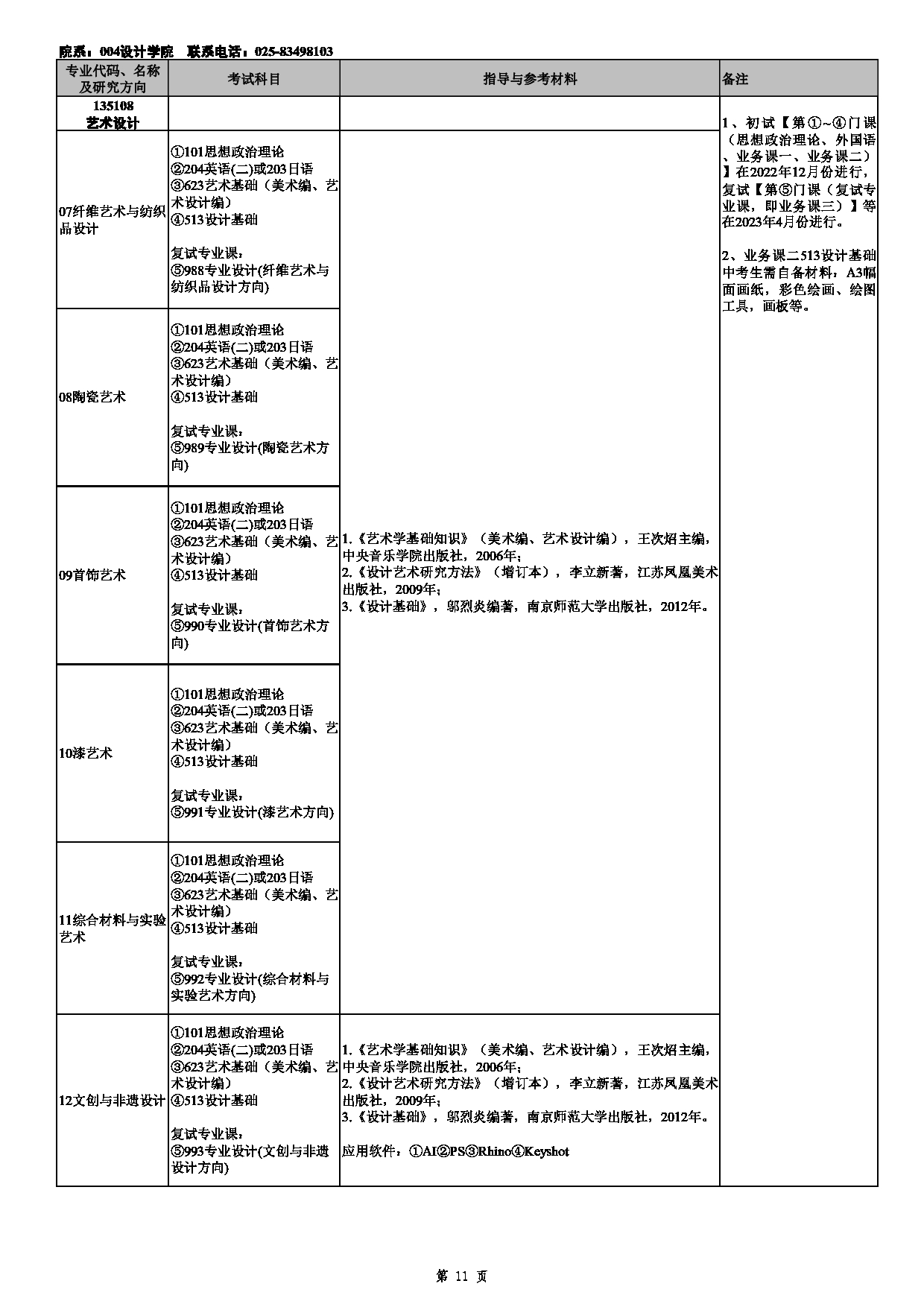 2023招生目录：南京艺术学院2023年全日制专业学位硕士研究生招生专业目录第11页