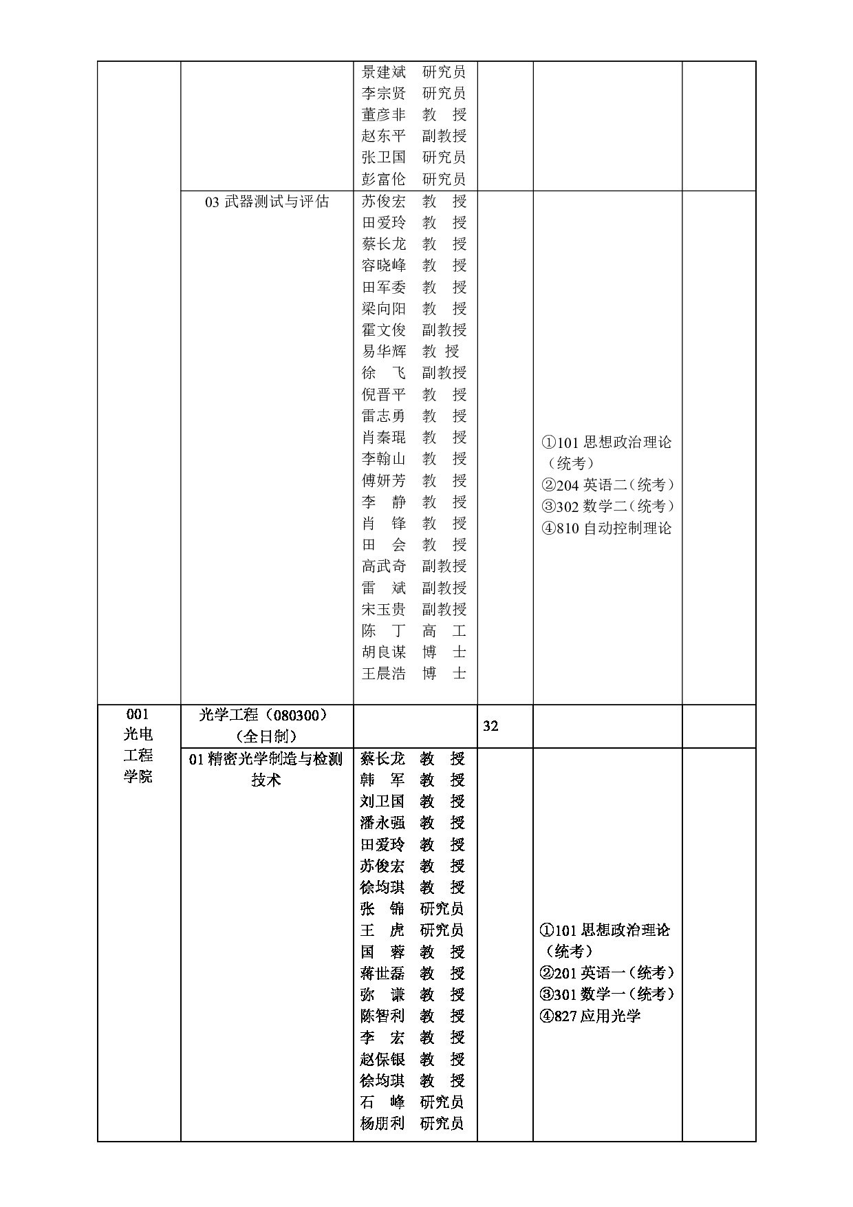 2023招生目录：西安工业大学2023年全日制硕士研究生招生专业目录第4页