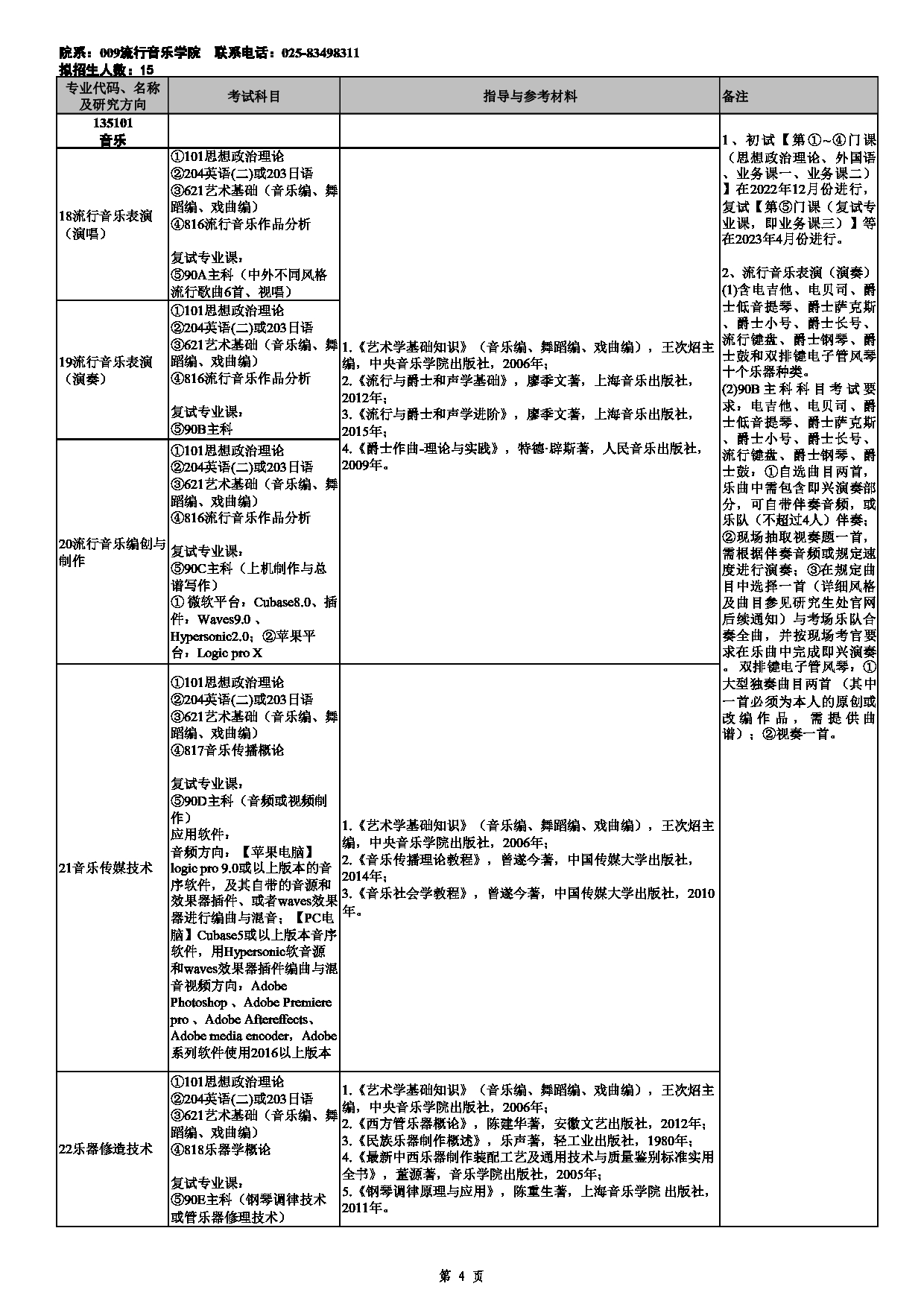 2023招生目录：南京艺术学院2023年全日制专业学位硕士研究生招生专业目录第4页