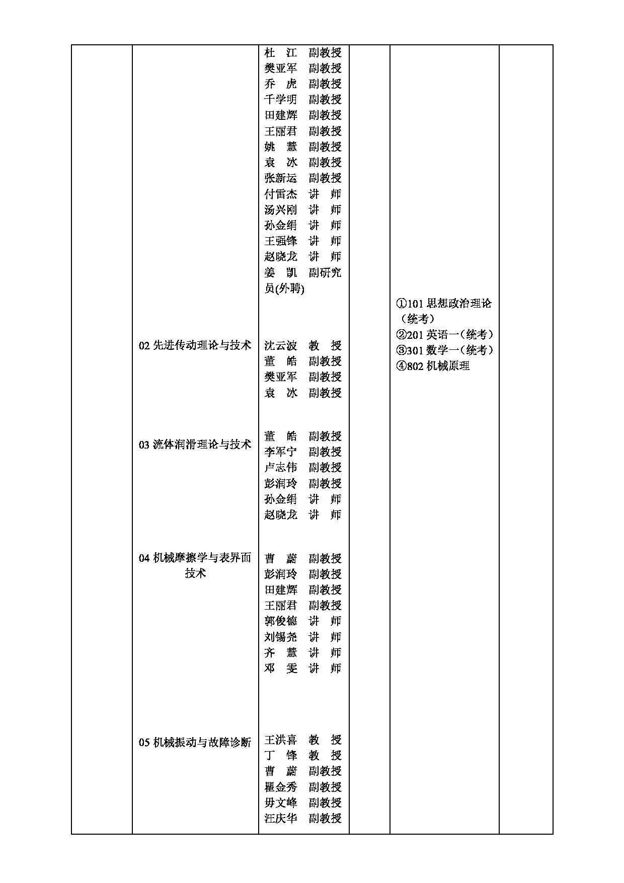 2023招生目录：西安工业大学2023年全日制硕士研究生招生专业目录第19页