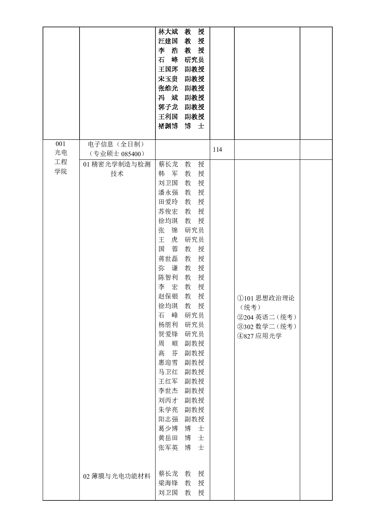 2023招生目录：西安工业大学2023年全日制硕士研究生招生专业目录第10页