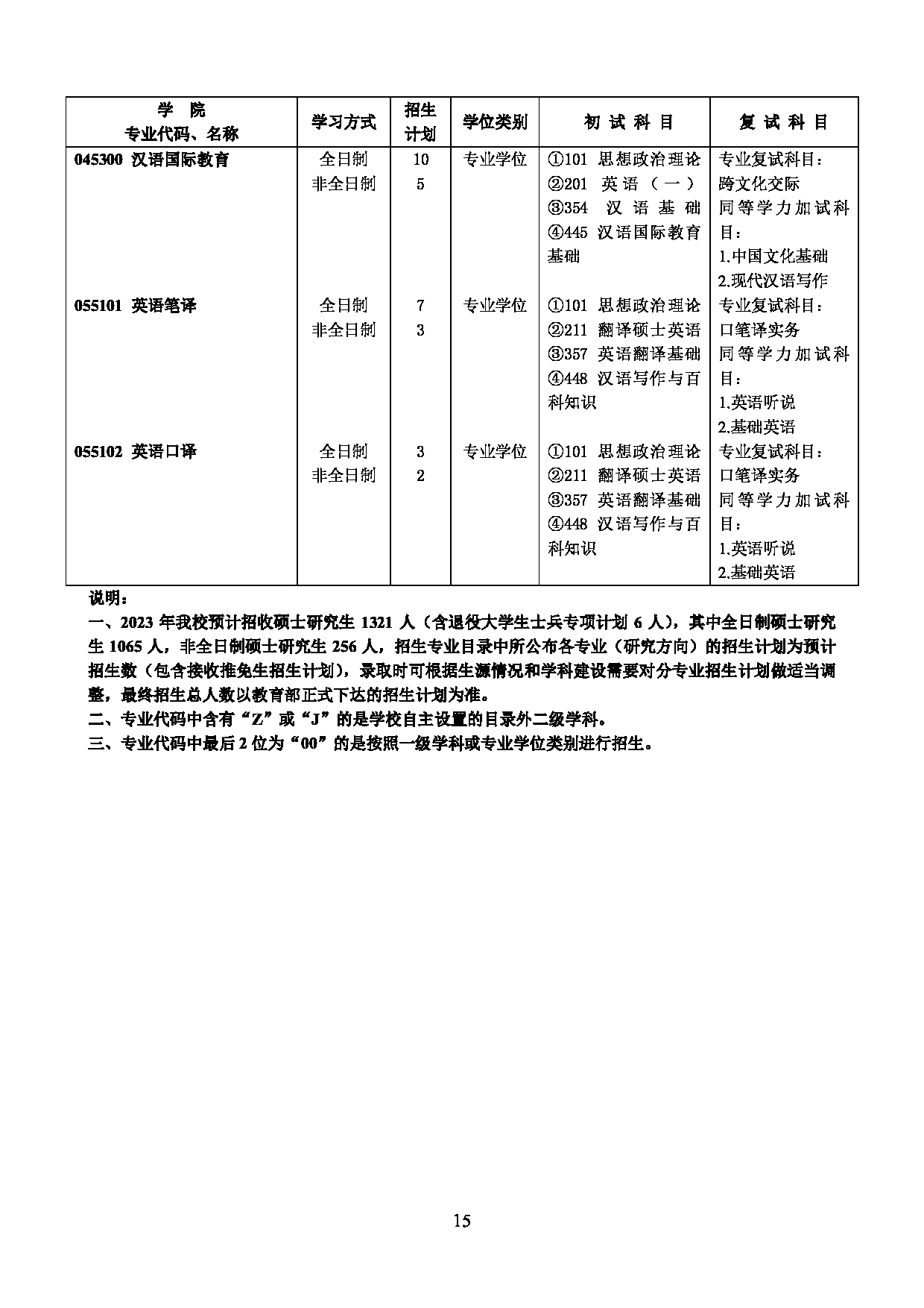 2023招生目录：西南林业大学2023年硕士研究生招生专业目录第15页