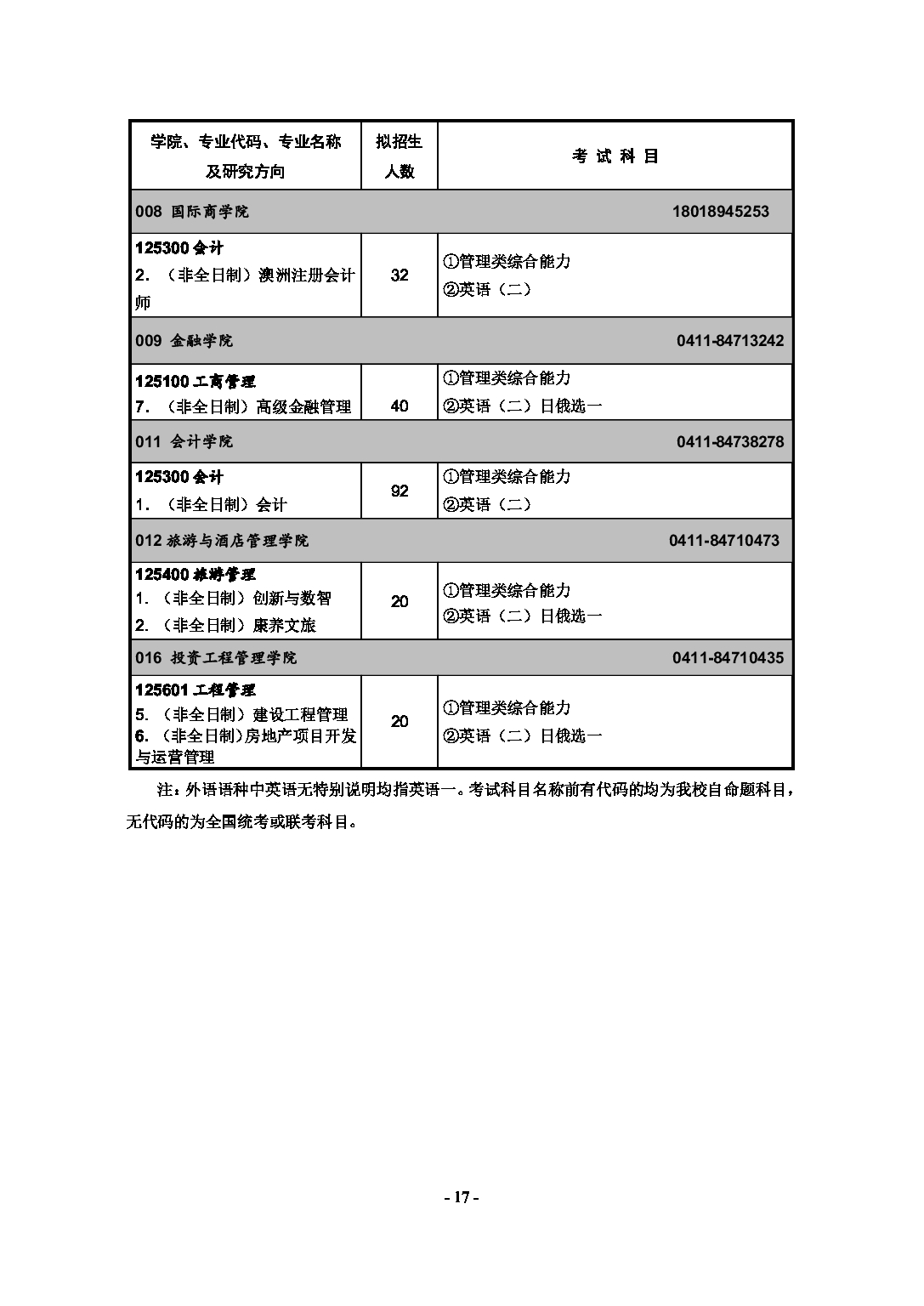 2023
：东北财经大学2023年硕士研究生招生章程第19页