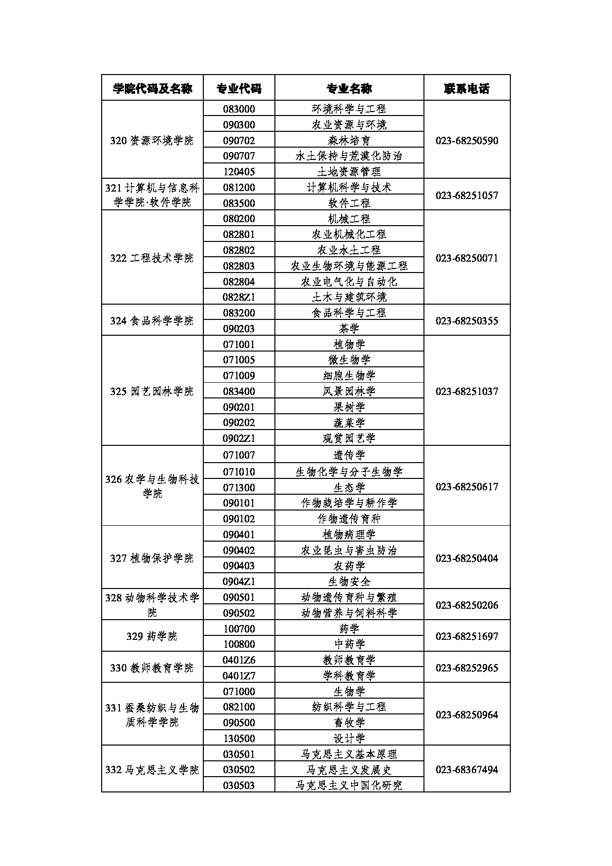 西南大学各学院（部、所、中心）硕士招生专业及联系电话第3页