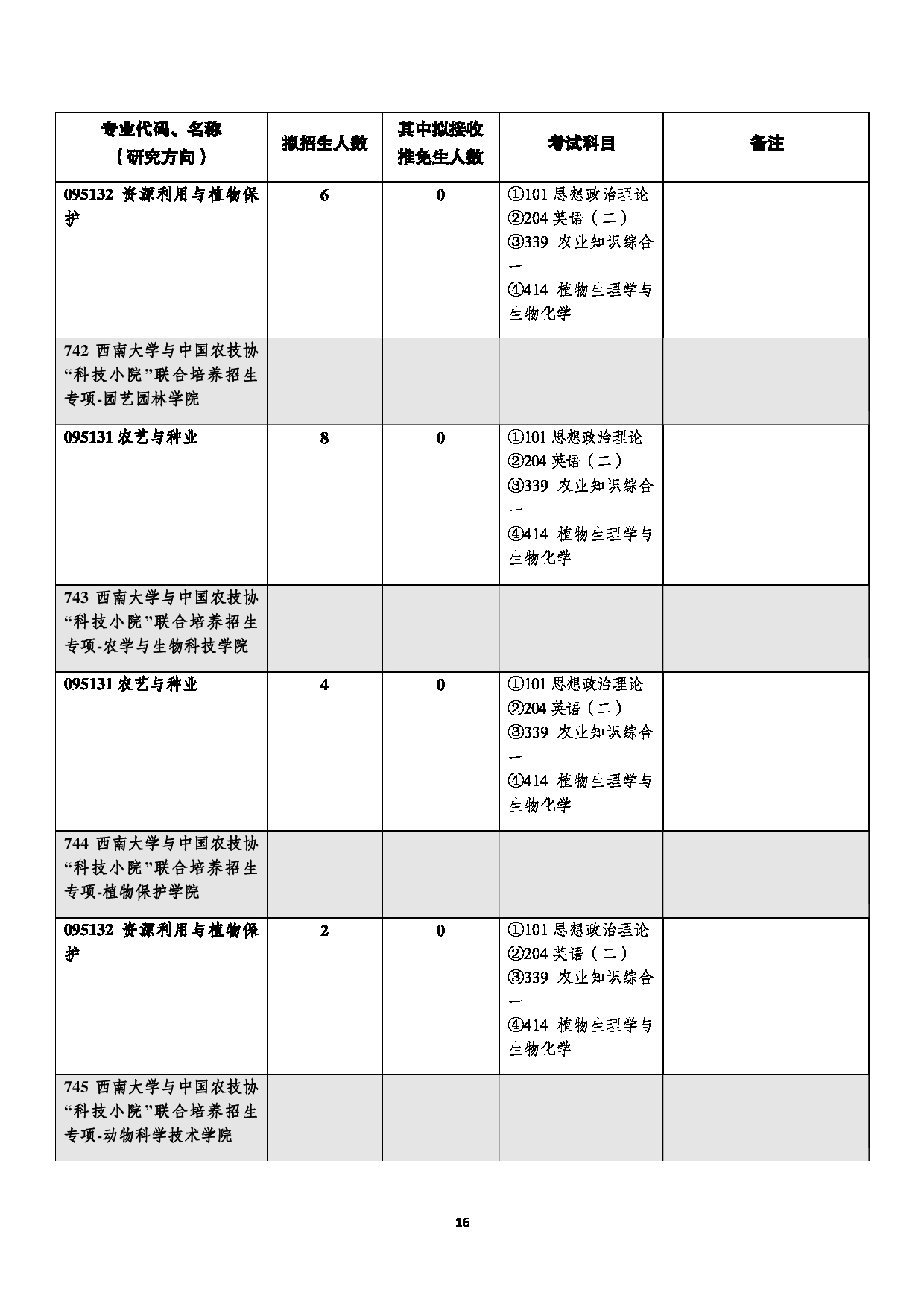 西南大学2023年全日制专业学位硕士研究生招生专业目录第16页