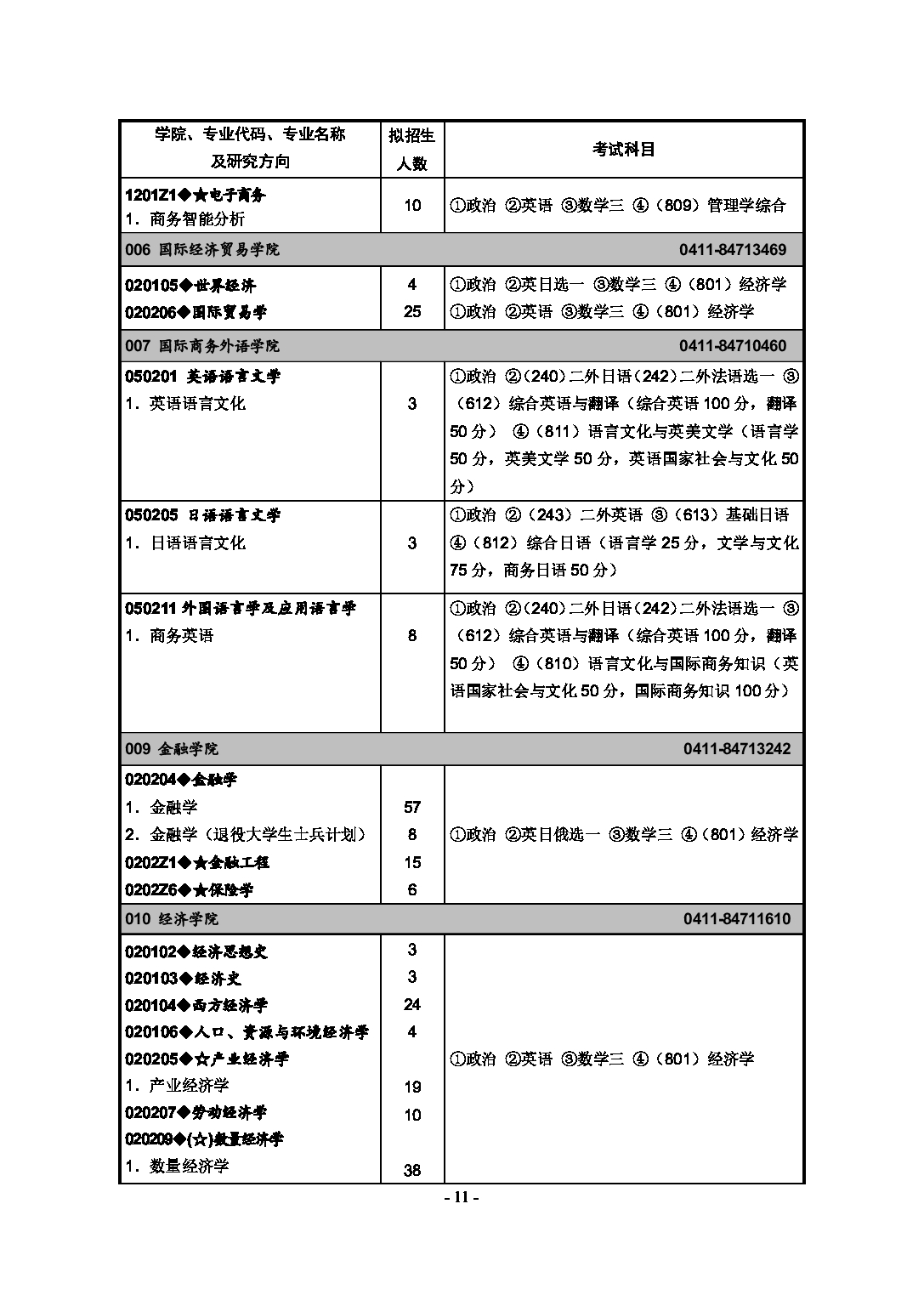 2023
：东北财经大学2023年硕士研究生招生章程第13页