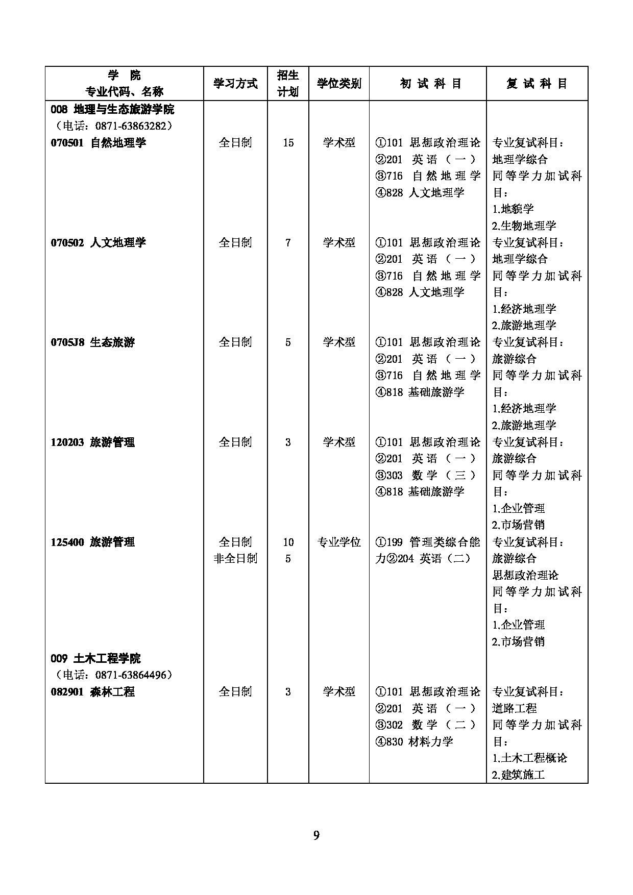 2023招生目录：西南林业大学2023年硕士研究生招生专业目录第9页