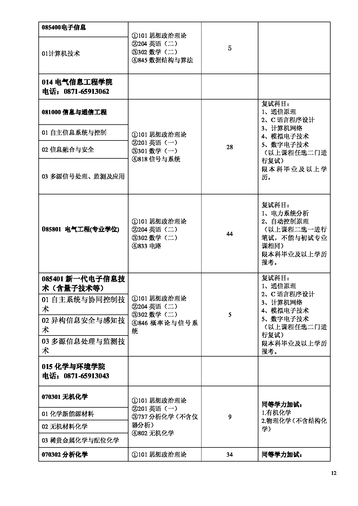 云南民族大学 2023 年硕士研究生招生专业目录第12页