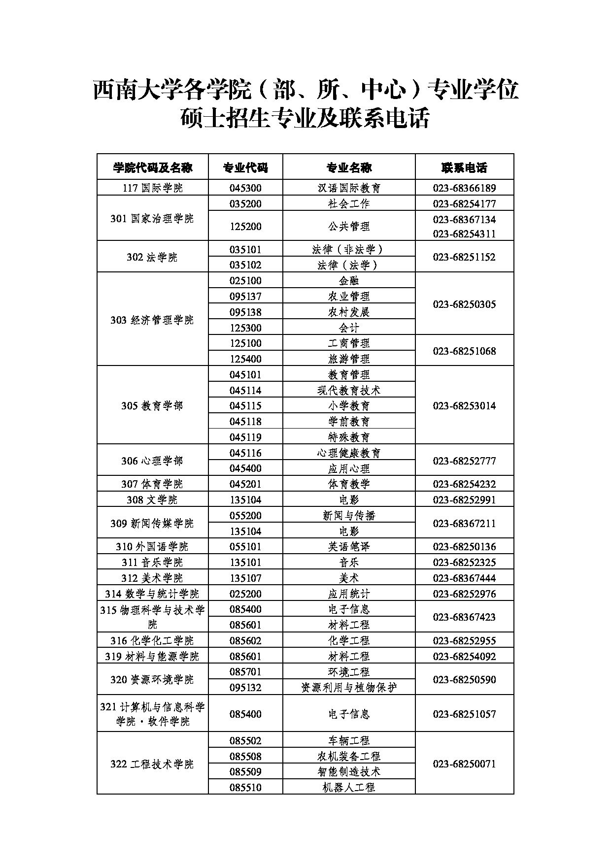 西南大学各学院（部、所、中心）硕士招生专业及联系电话第5页