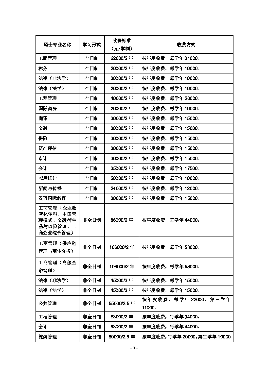 2023
：东北财经大学2023年硕士研究生招生章程第9页