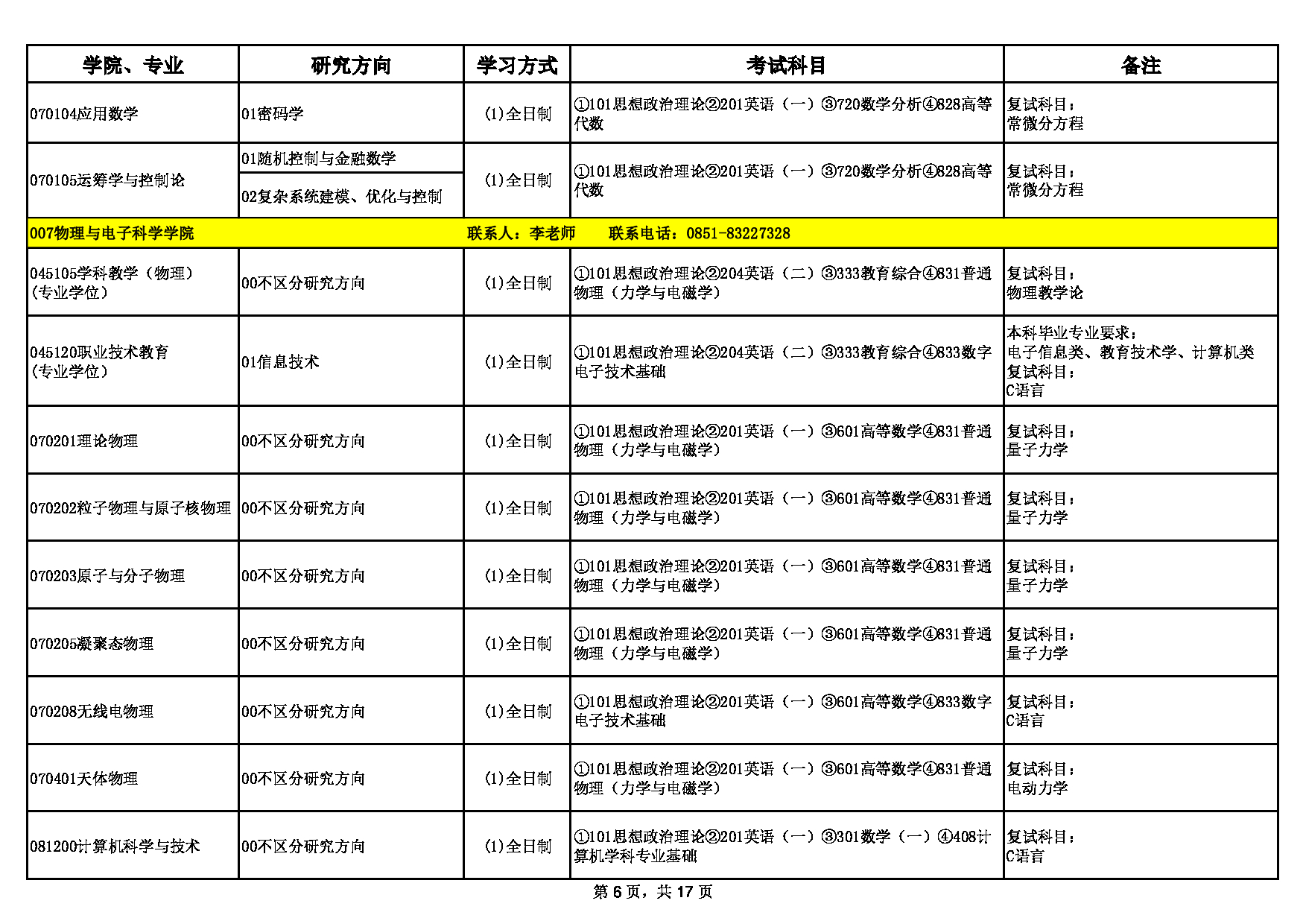 2023招生目录：贵州师范大学2023年硕士研究生招生专业目录第6页