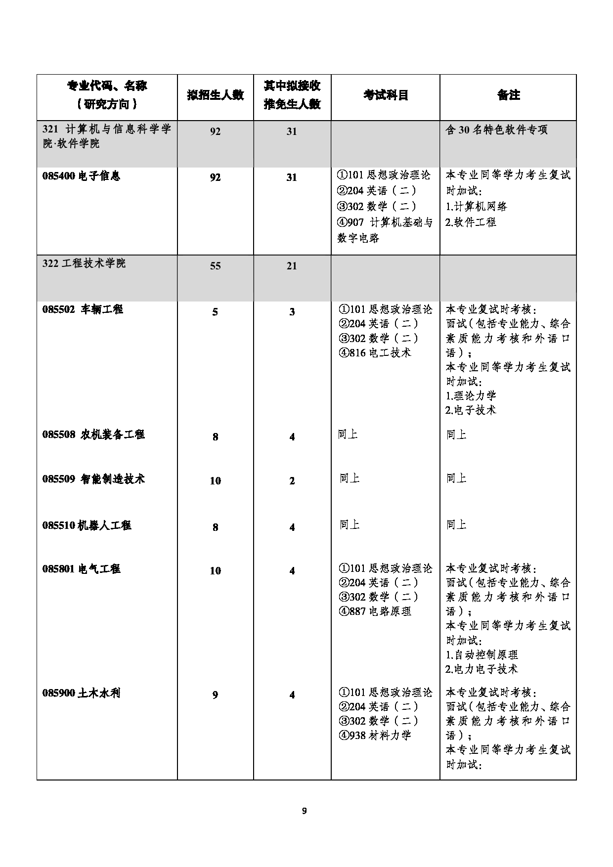 西南大学2023年全日制专业学位硕士研究生招生专业目录第9页