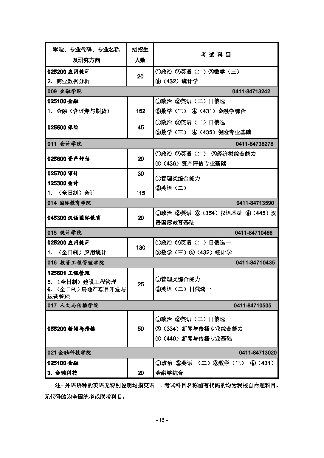 2023
：东北财经大学2023年硕士研究生招生章程第17页