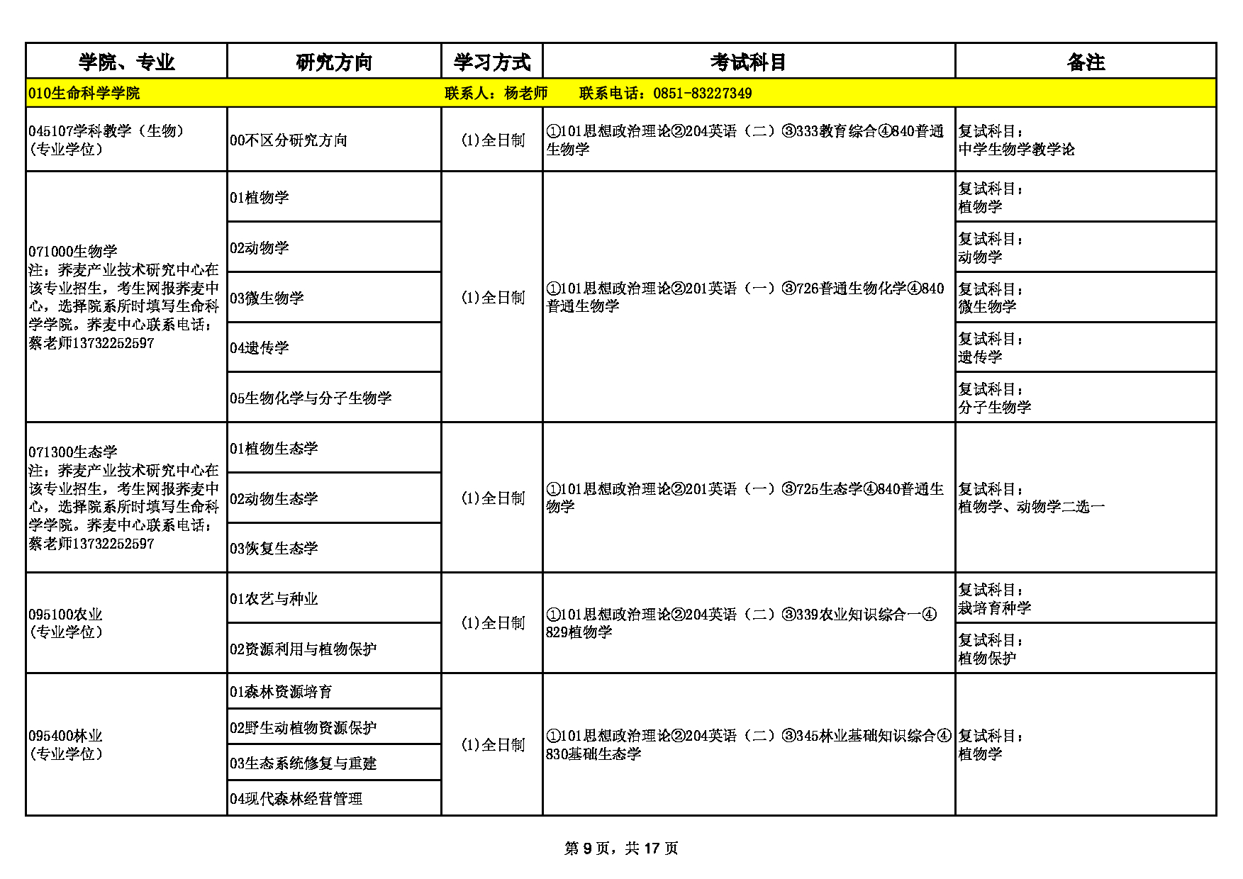 2023招生目录：贵州师范大学2023年硕士研究生招生专业目录第9页