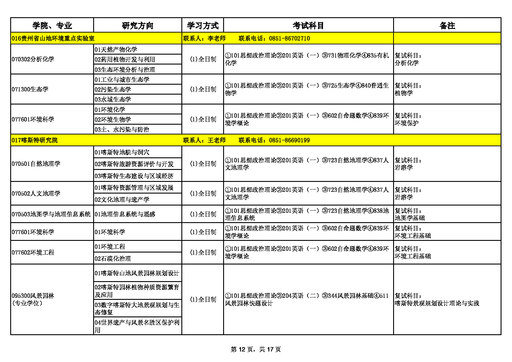 2023招生目录：贵州师范大学2023年硕士研究生招生专业目录第12页