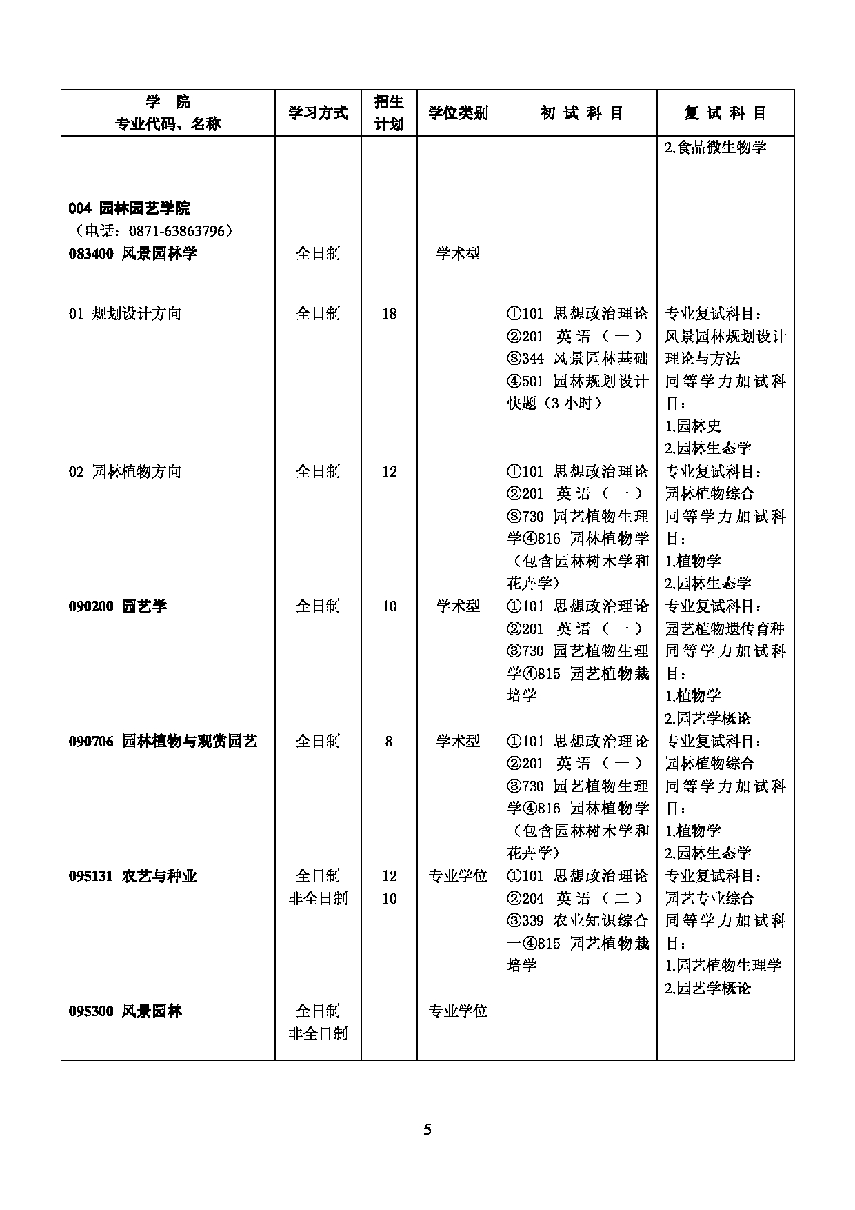 2023招生目录：西南林业大学2023年硕士研究生招生专业目录第5页