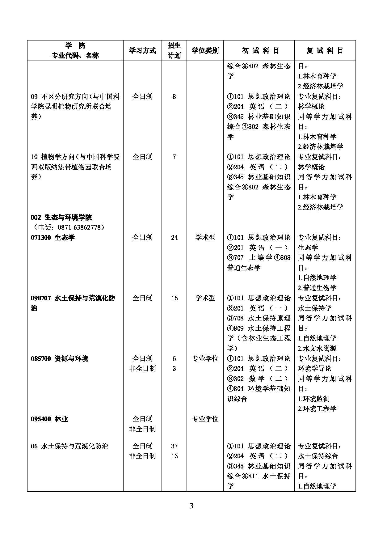 2023招生目录：西南林业大学2023年硕士研究生招生专业目录第3页