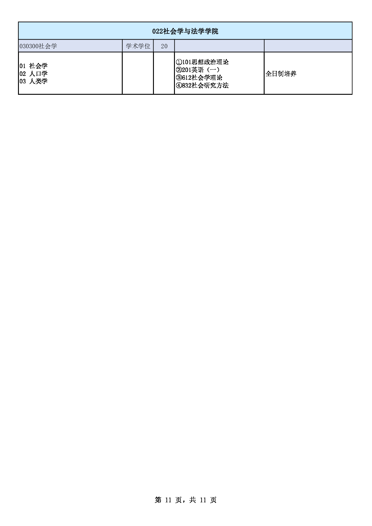 山西师范大学2023年硕士研究生招生专业目录第11页