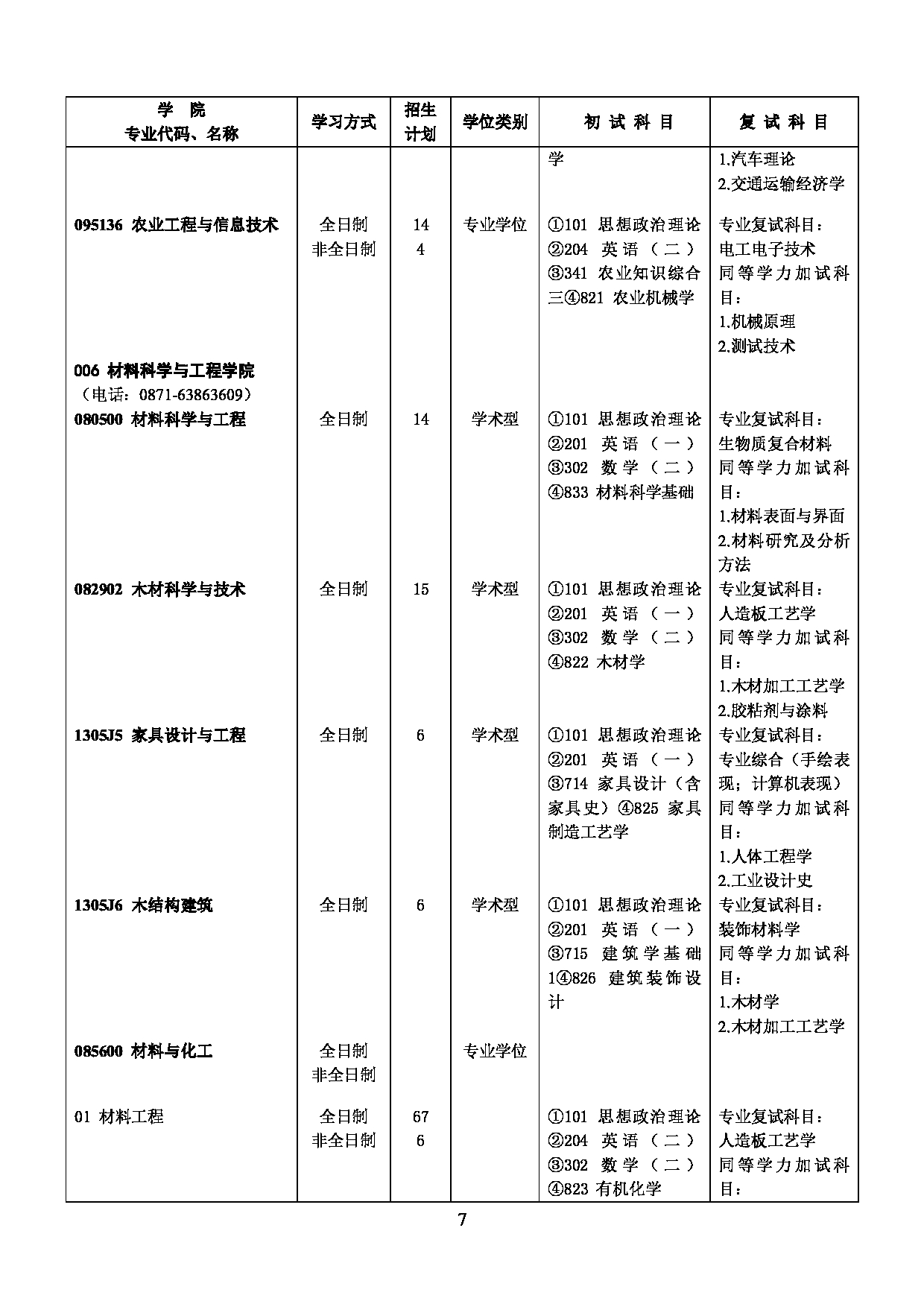 2023招生目录：西南林业大学2023年硕士研究生招生专业目录第7页