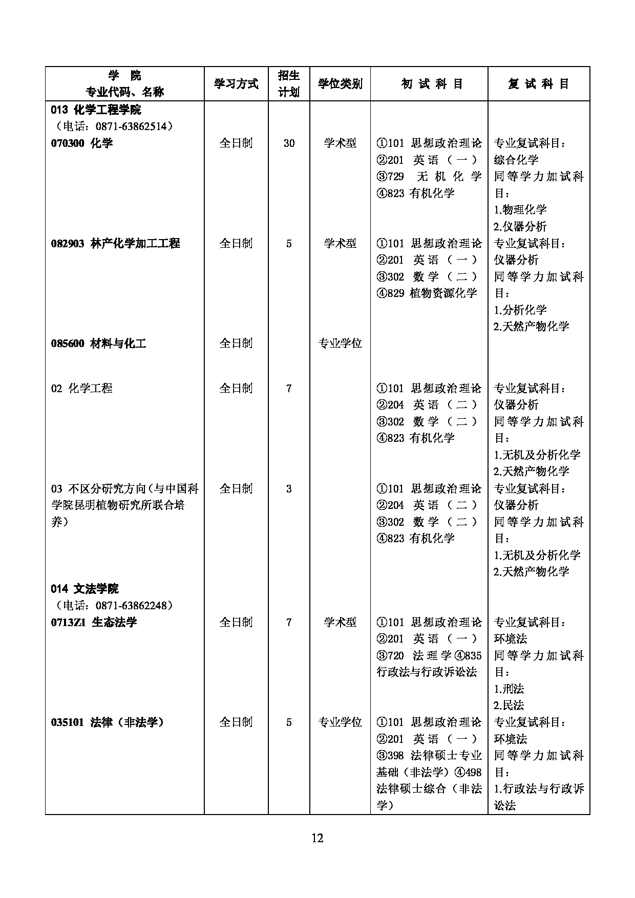 2023招生目录：西南林业大学2023年硕士研究生招生专业目录第12页