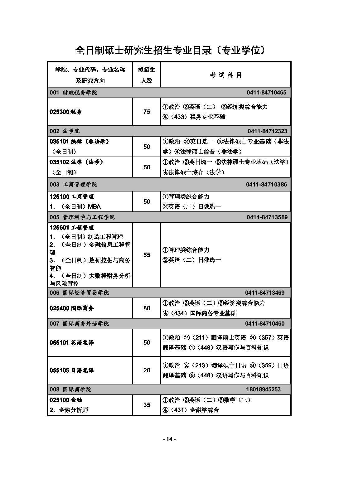 2023
：东北财经大学2023年硕士研究生招生章程第16页