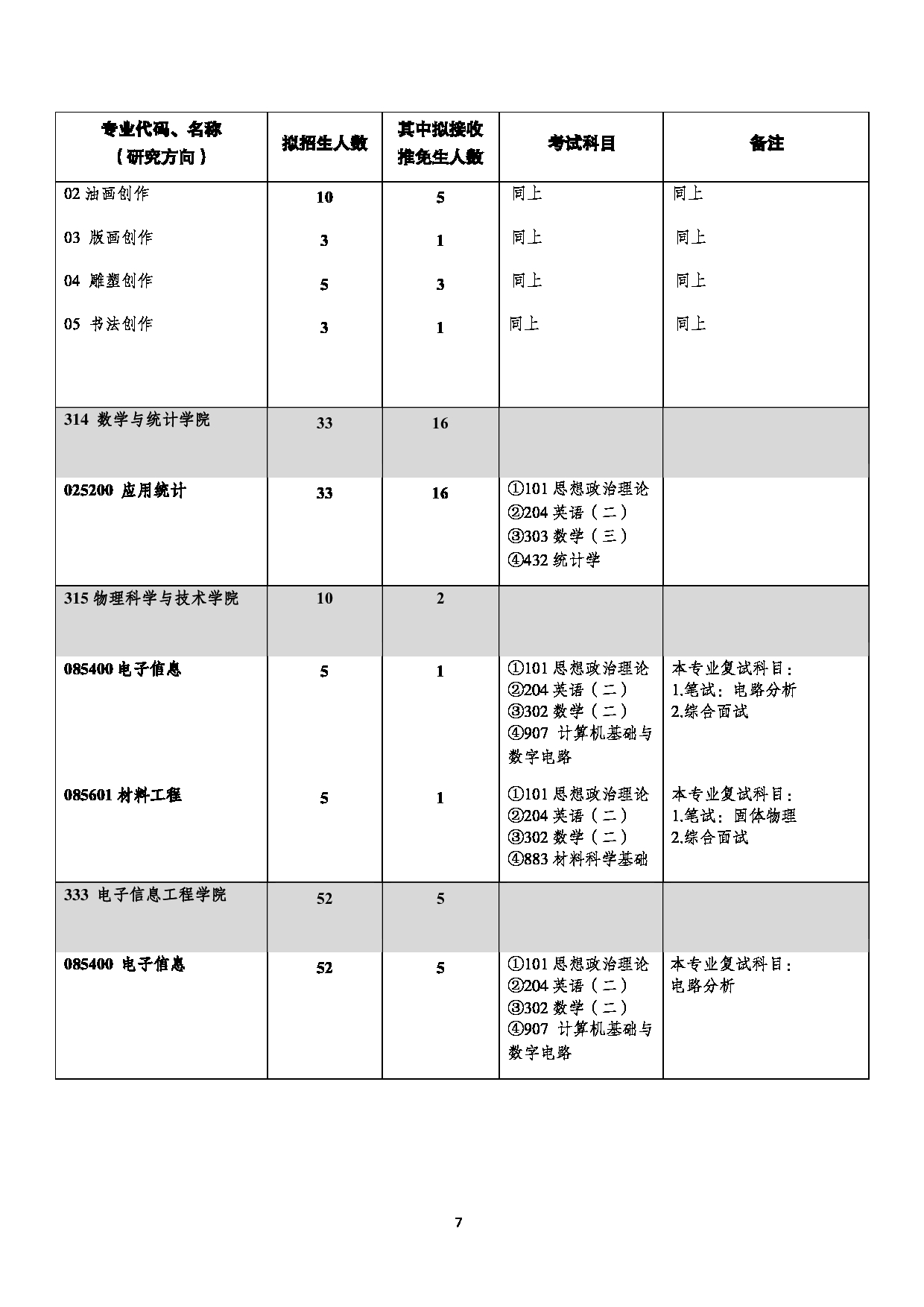 西南大学2023年全日制专业学位硕士研究生招生专业目录第7页