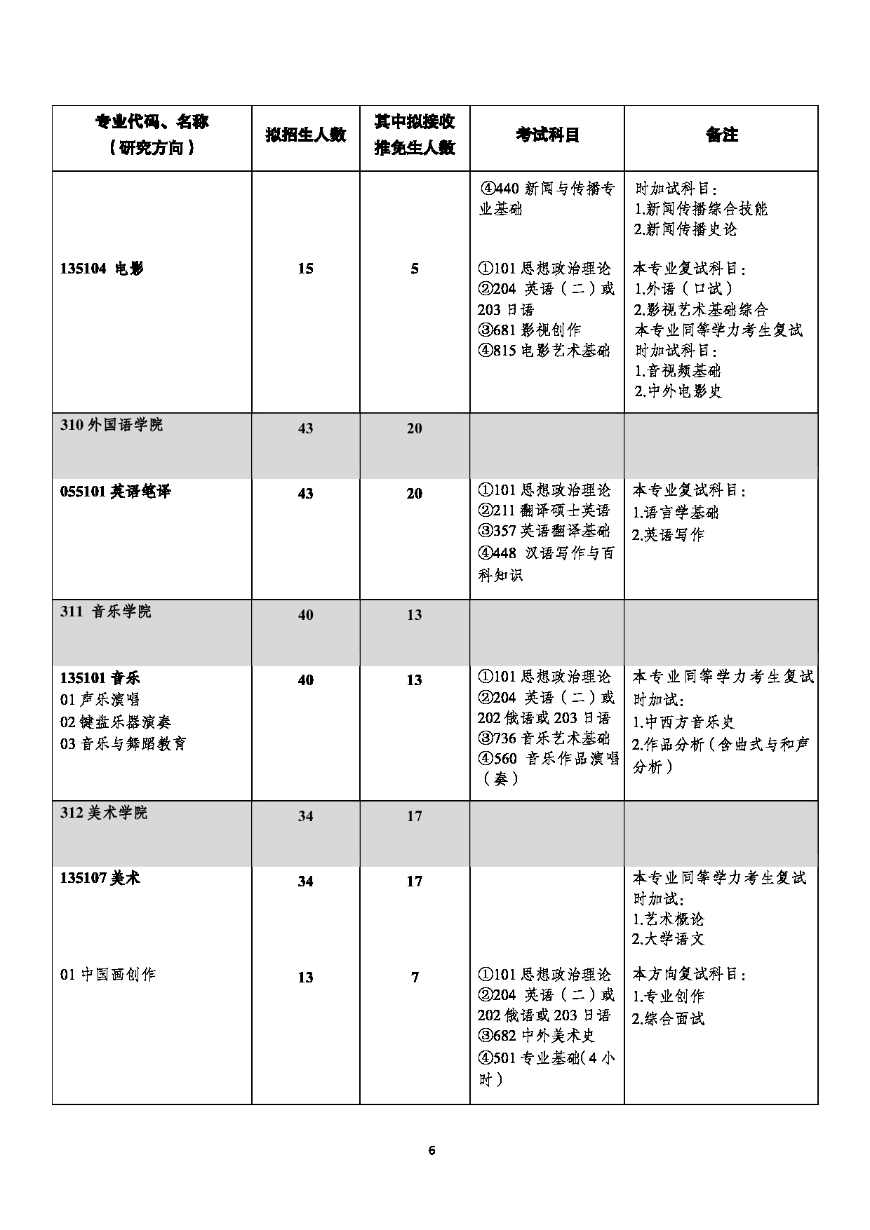 西南大学2023年全日制专业学位硕士研究生招生专业目录第6页