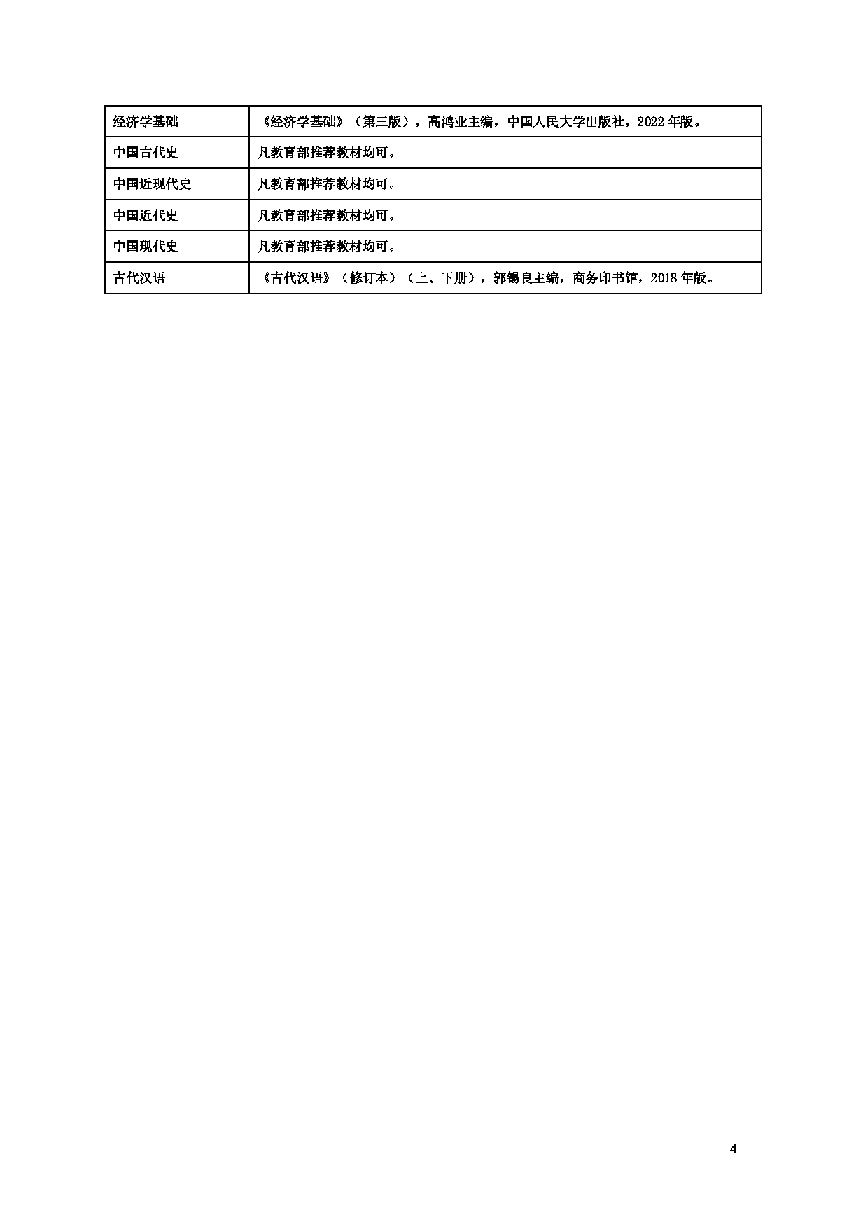 云南民族大学 2023 硕士研究生招生复试加试参考书目第4页