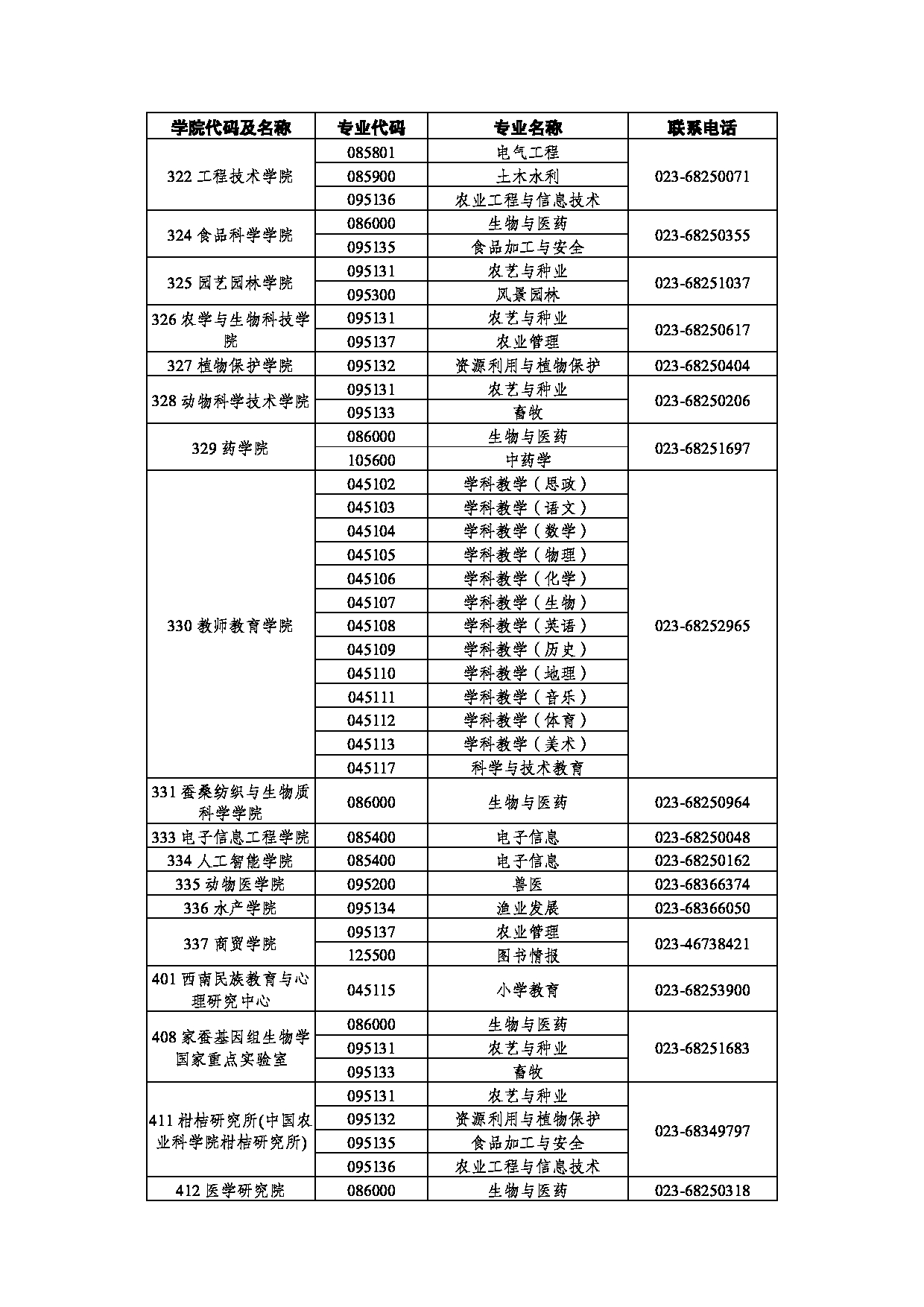 西南大学各学院（部、所、中心）硕士招生专业及联系电话第6页