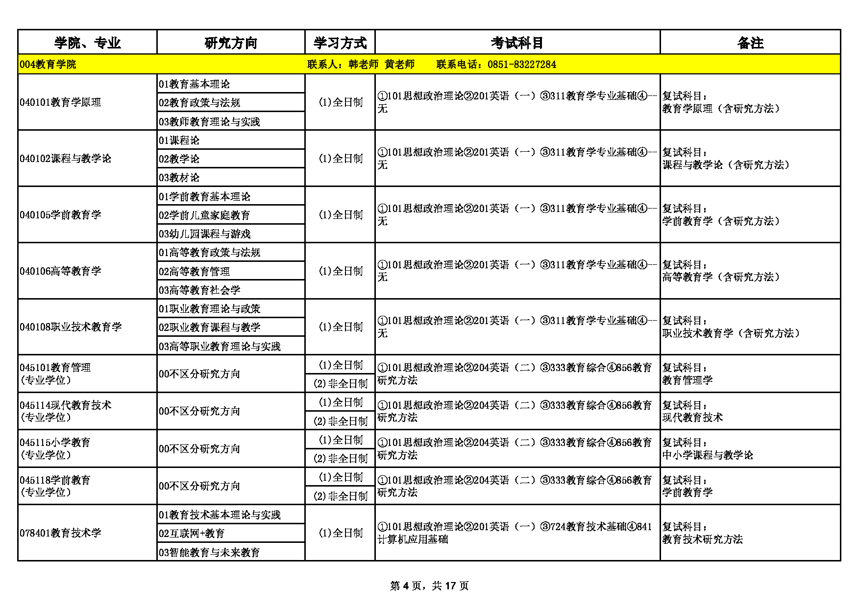 2023招生目录：贵州师范大学2023年硕士研究生招生专业目录第4页