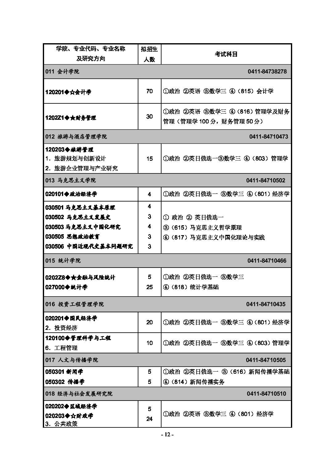 2023
：东北财经大学2023年硕士研究生招生章程第14页