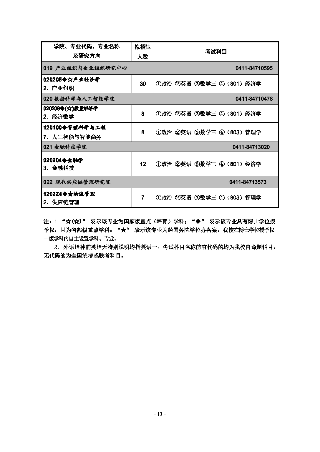 2023
：东北财经大学2023年硕士研究生招生章程第15页