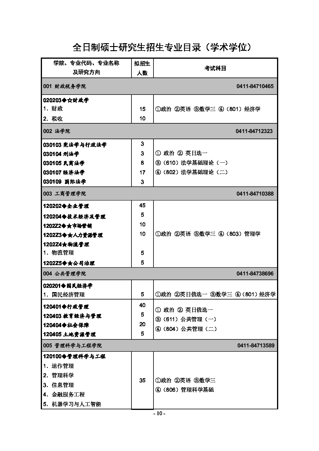 2023
：东北财经大学2023年硕士研究生招生章程第12页