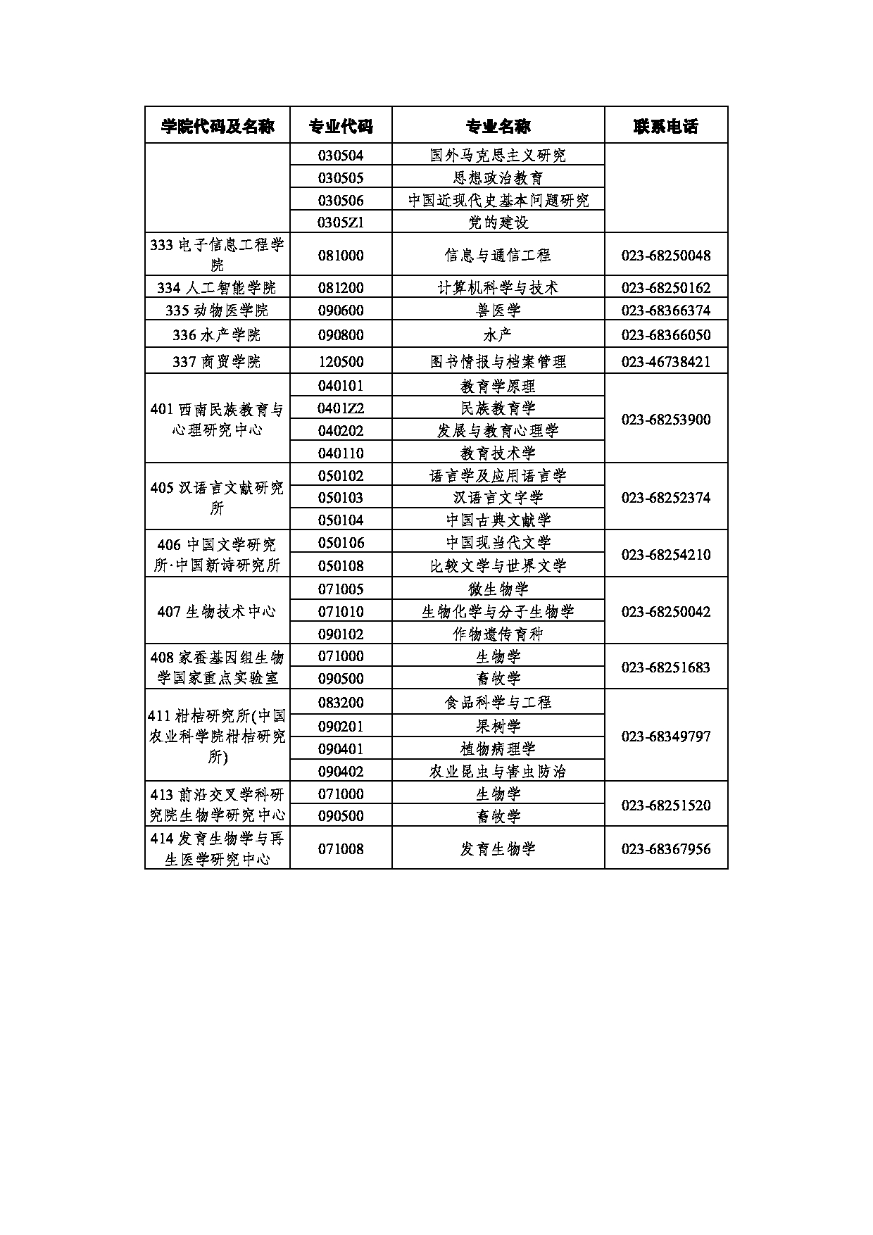 西南大学各学院（部、所、中心）硕士招生专业及联系电话第4页