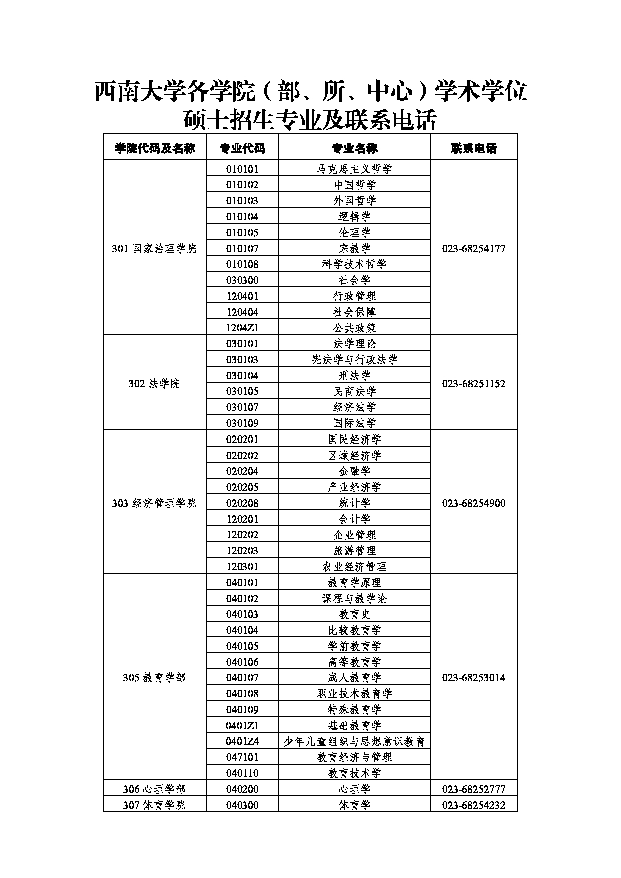 西南大学各学院（部、所、中心）硕士招生专业及联系电话第1页