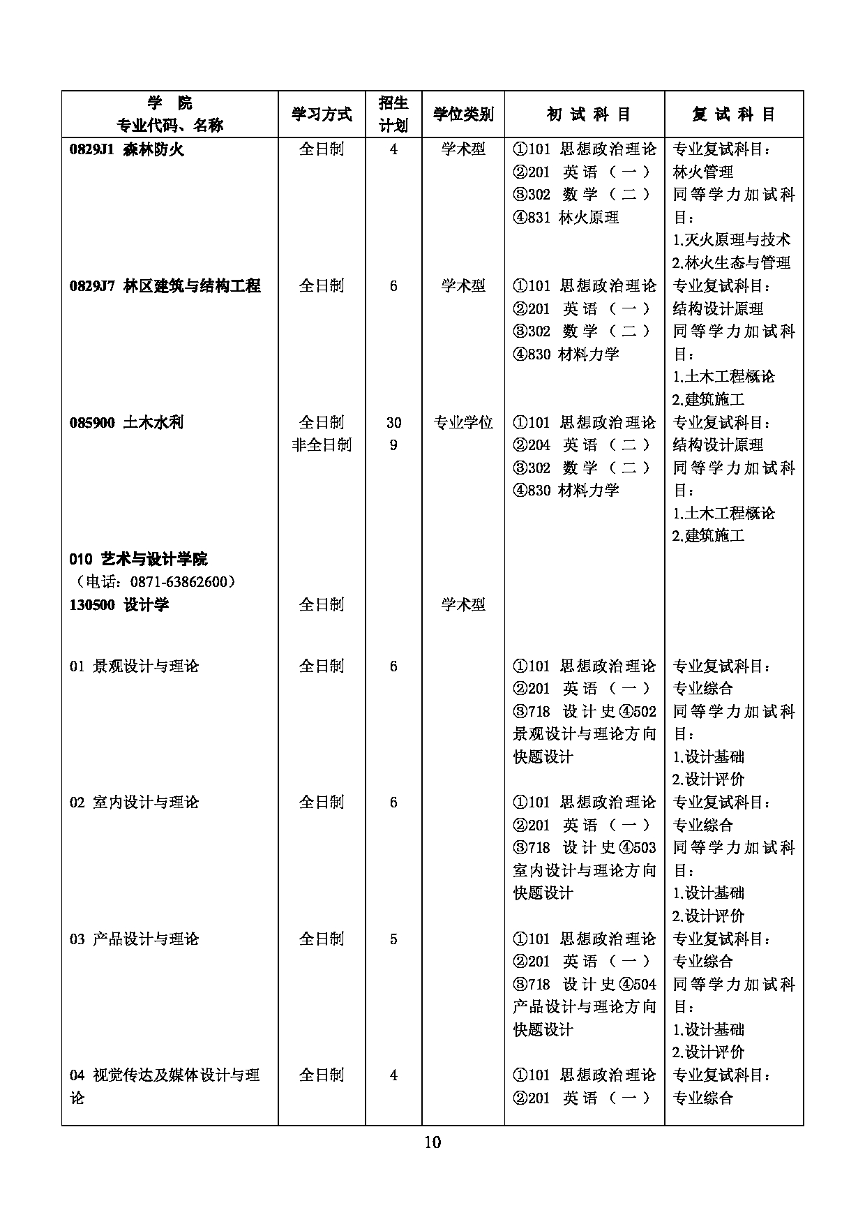 2023招生目录：西南林业大学2023年硕士研究生招生专业目录第10页