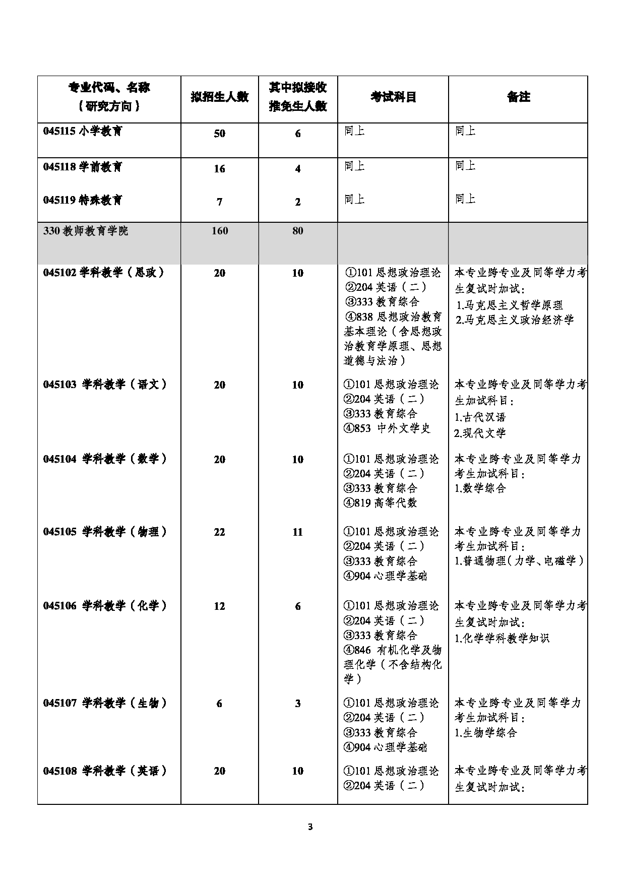 西南大学2023年全日制专业学位硕士研究生招生专业目录第3页