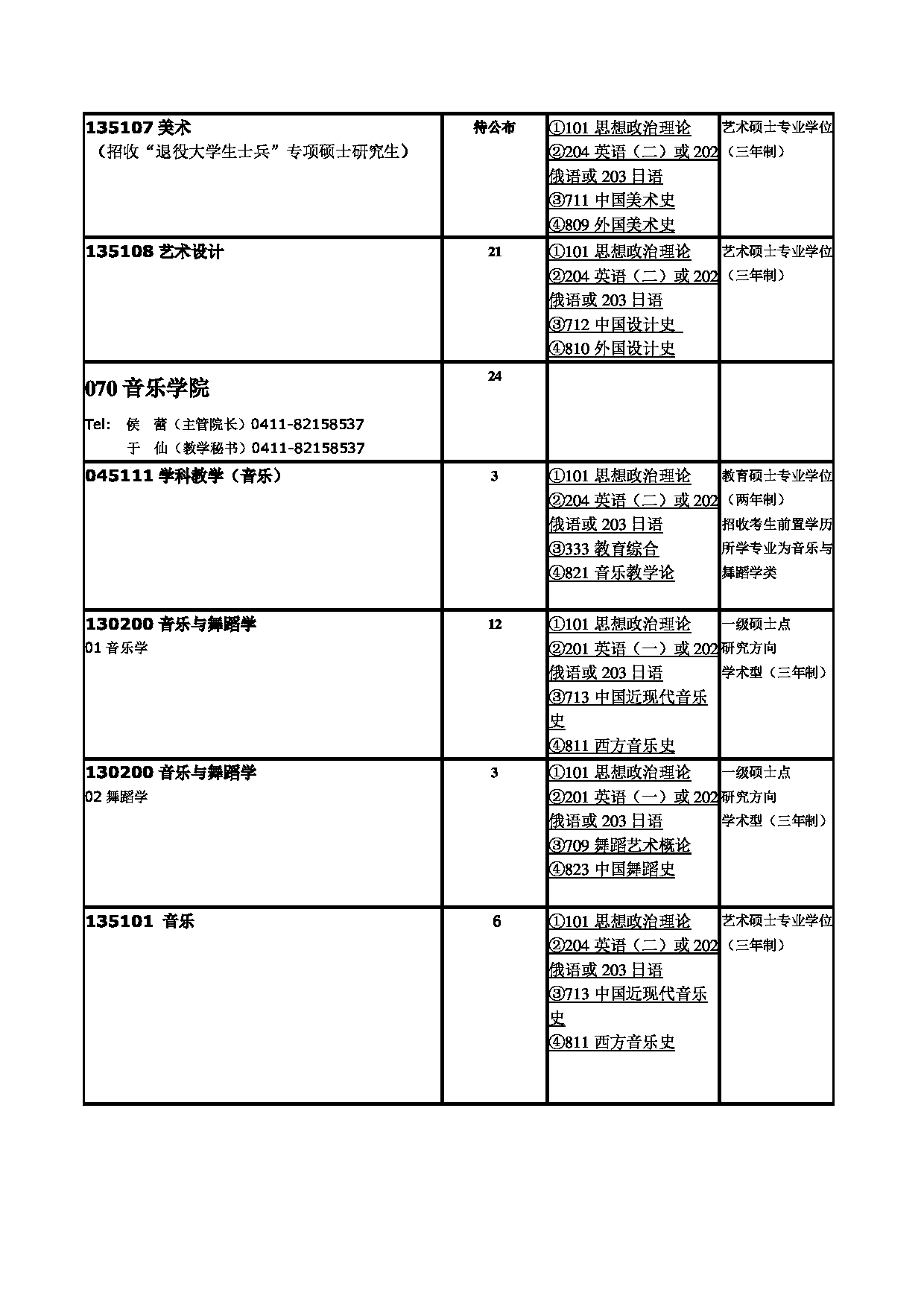 2023招生目录：辽宁师范大学2023年硕士研究生招生目录第9页