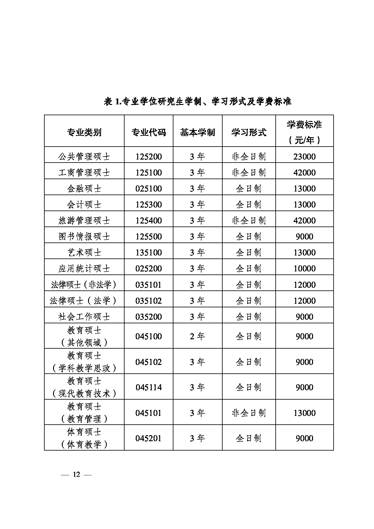 西南大学 2023 年硕士研究生招生章程第12页