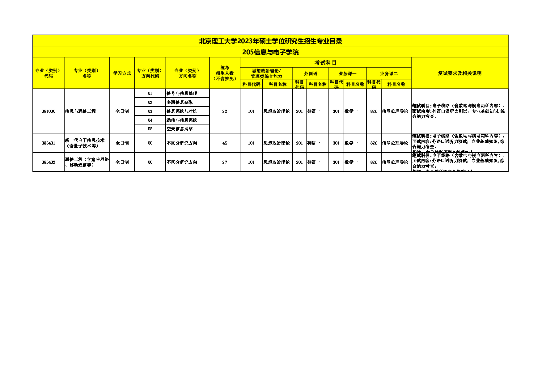 2023招生目录：北京理工大学2023年硕士学位研究生招生专业目录第5页