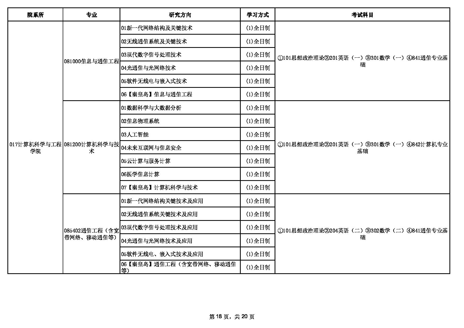 2023招生目录：东北大学2023年硕士研究生招生专业目录第18页