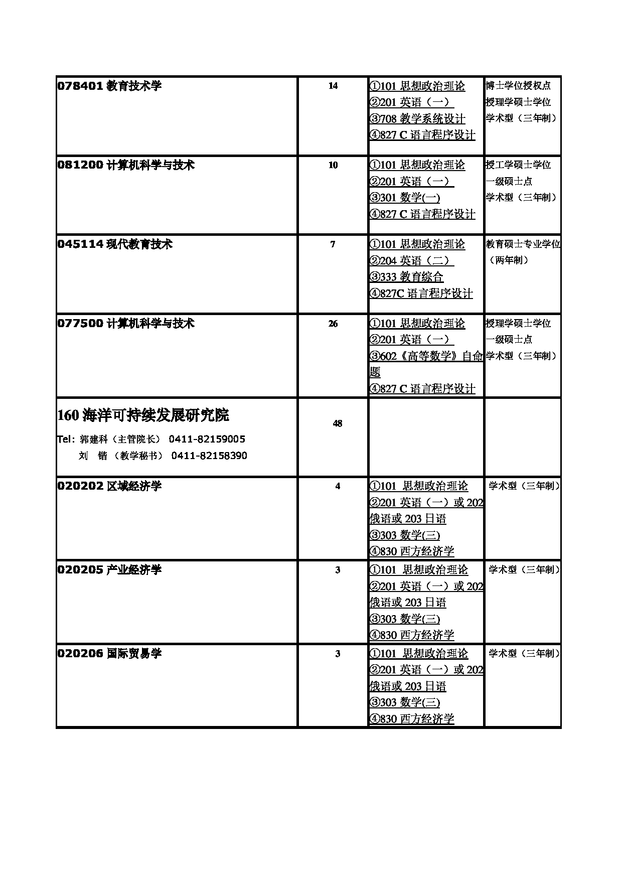 2023招生目录：辽宁师范大学2023年硕士研究生招生目录第18页