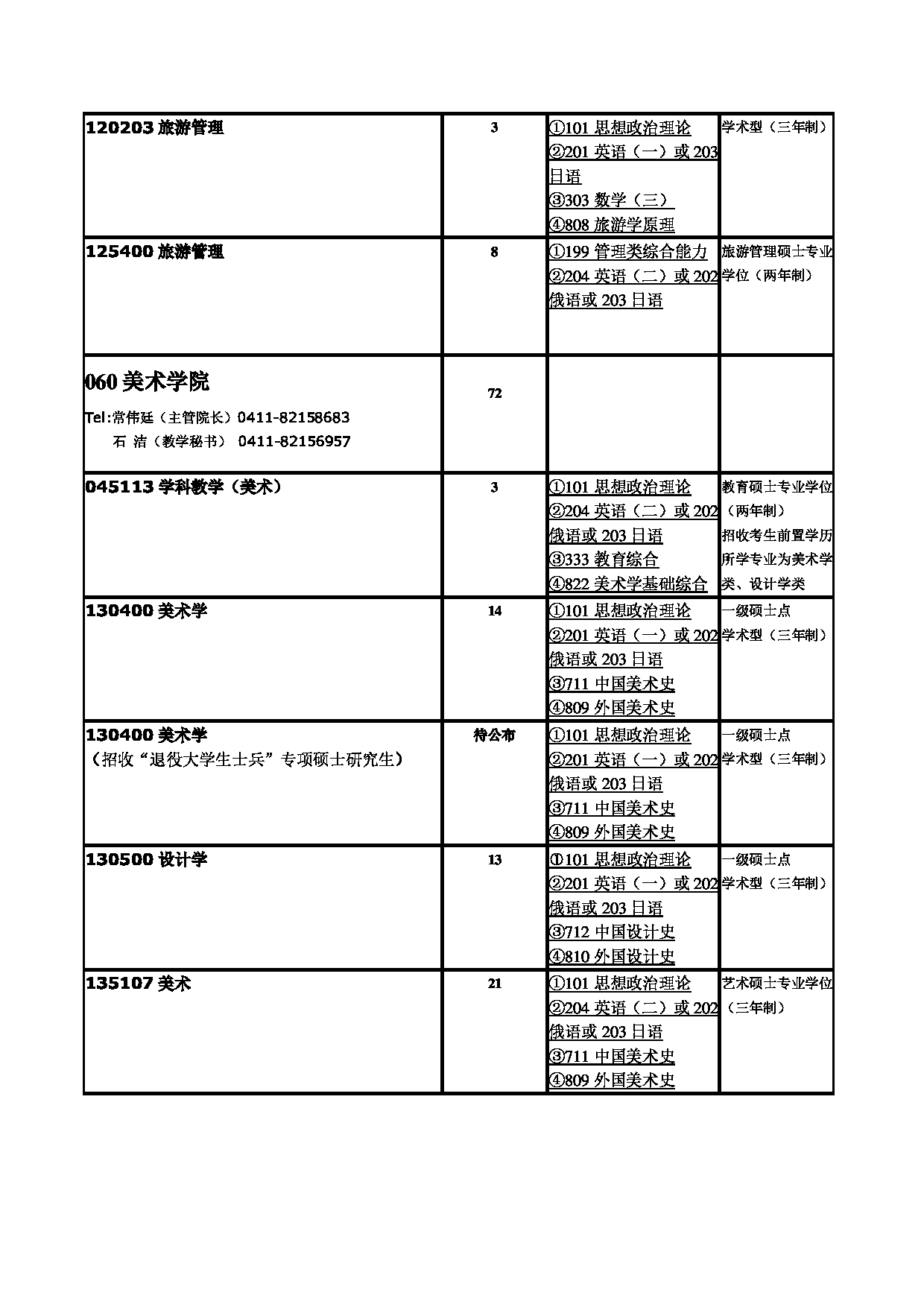 2023招生目录：辽宁师范大学2023年硕士研究生招生目录第8页