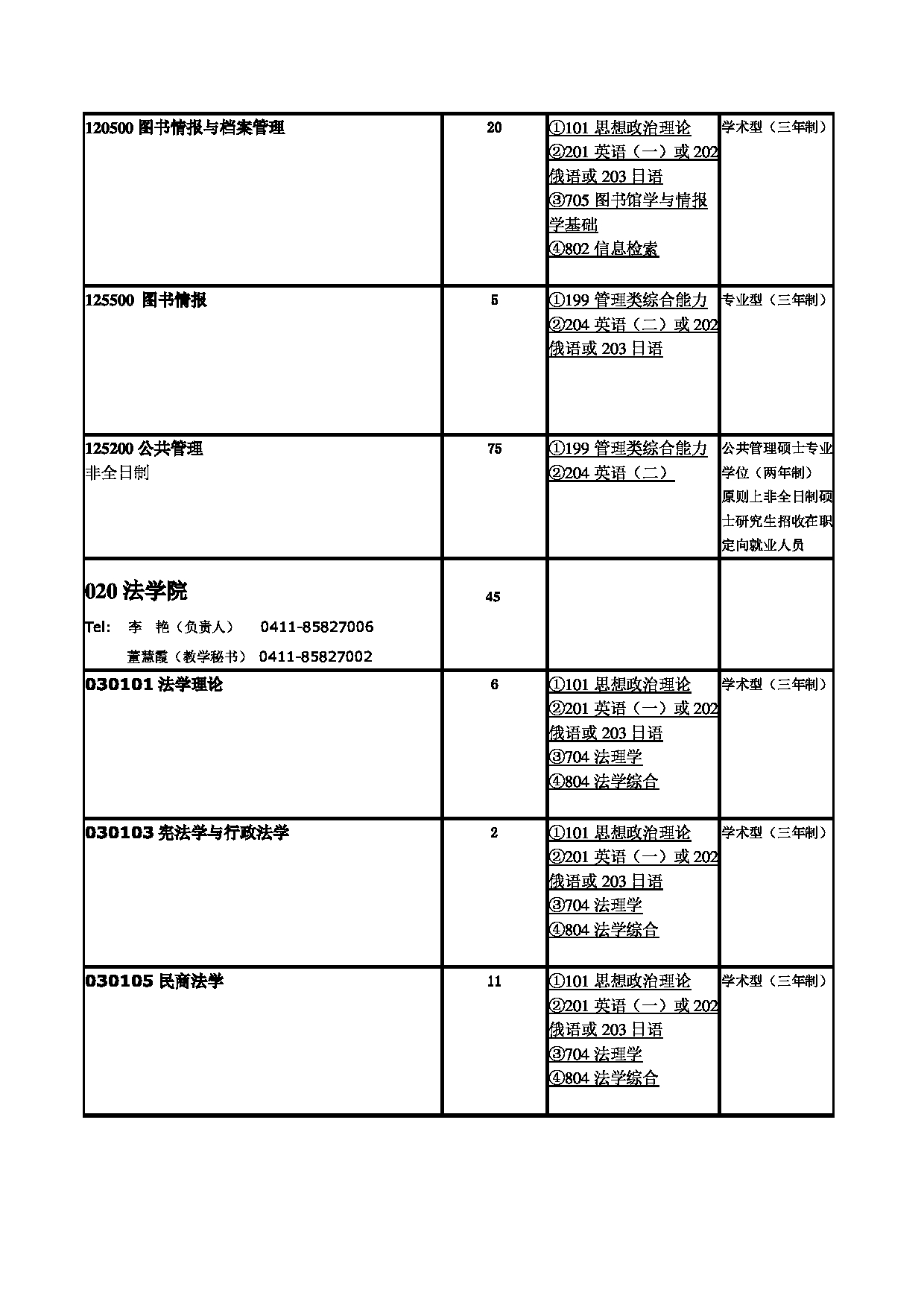 2023招生目录：辽宁师范大学2023年硕士研究生招生目录第2页