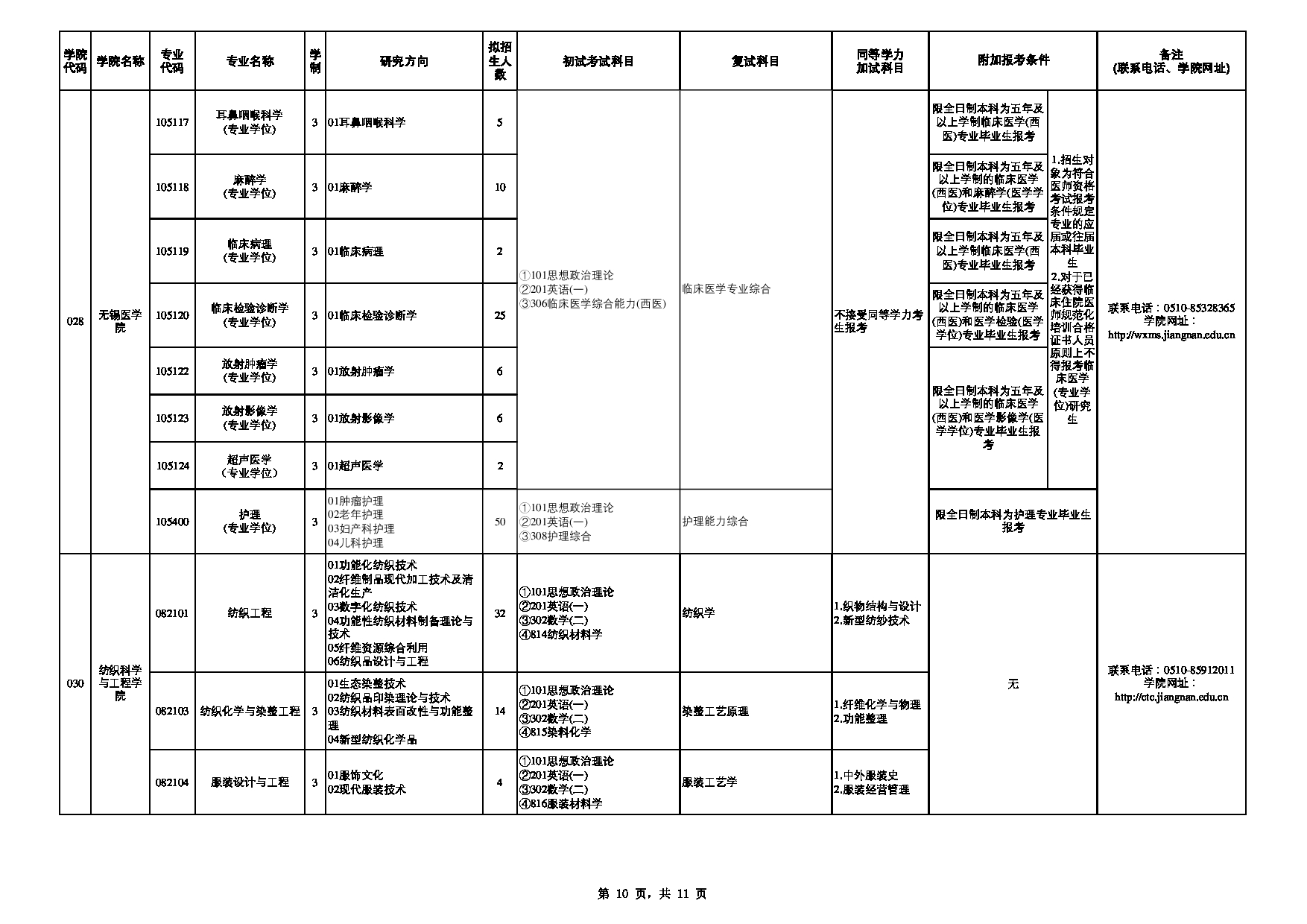 2023招生目录：江南大学2023年硕士研究生招生专业目录（全日制）第10页