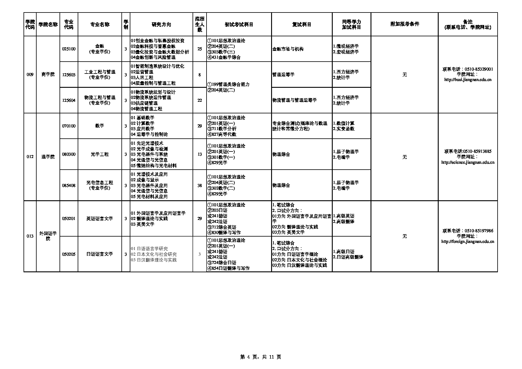 2023招生目录：江南大学2023年硕士研究生招生专业目录（全日制）第4页