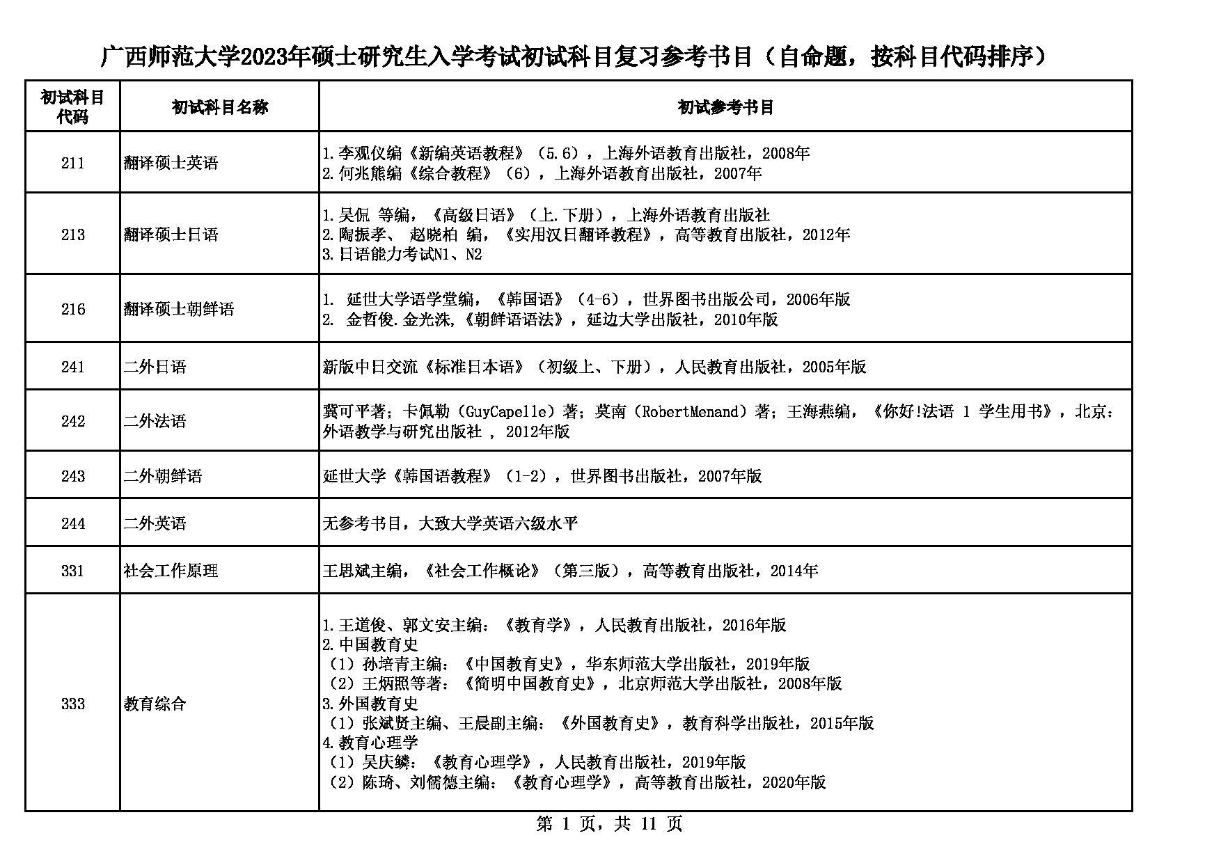 2023参考书目：广西师范大学2023年考研初试科目复习参考书目第1页