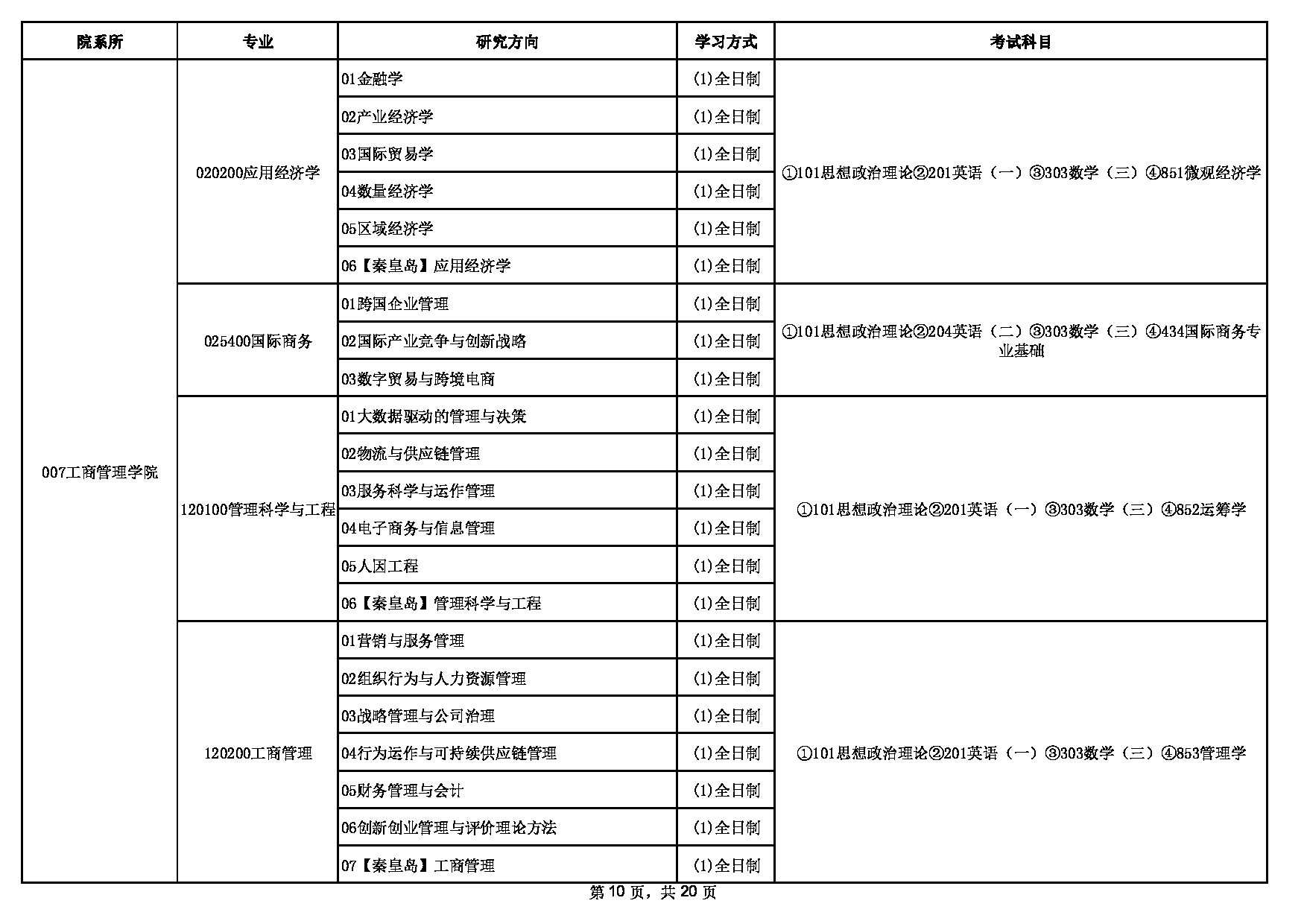 2023招生目录：东北大学2023年硕士研究生招生专业目录第10页