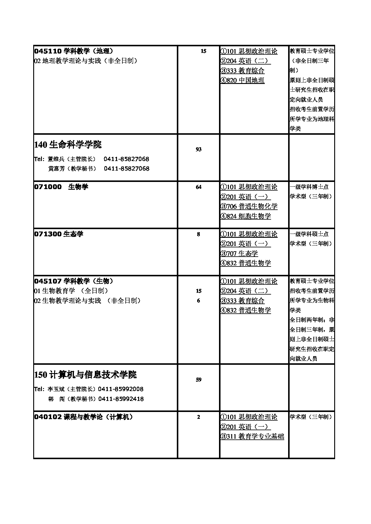 2023招生目录：辽宁师范大学2023年硕士研究生招生目录第17页